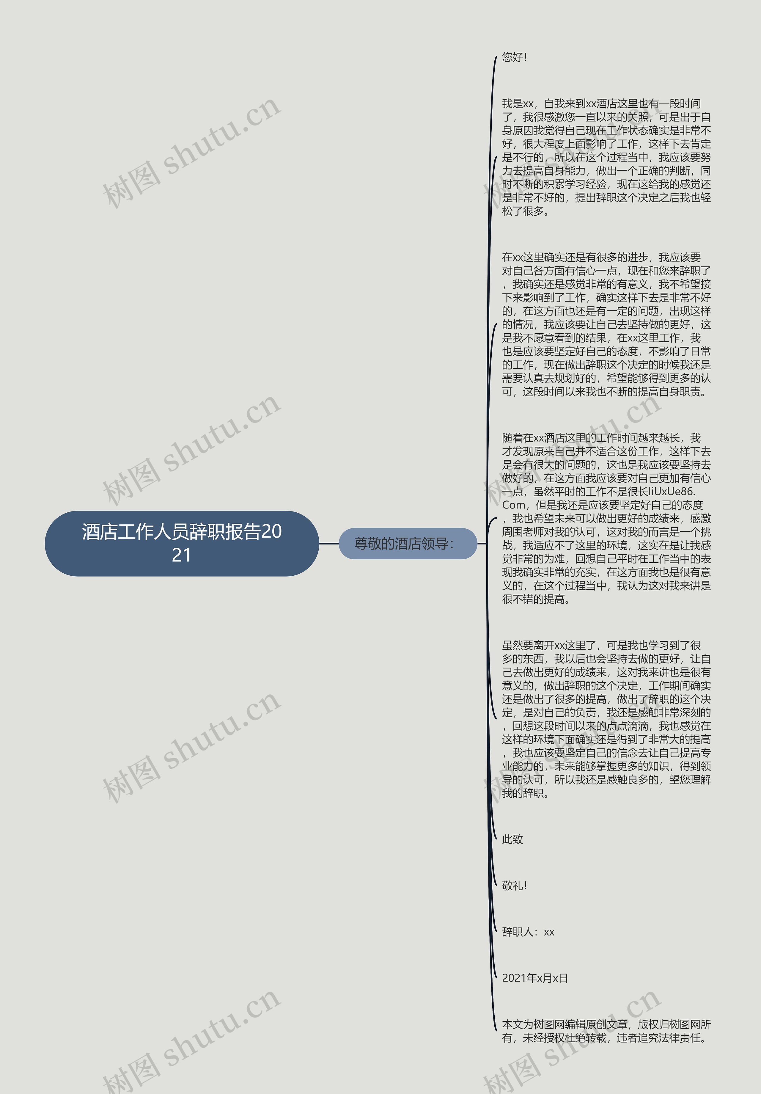 酒店工作人员辞职报告2021思维导图