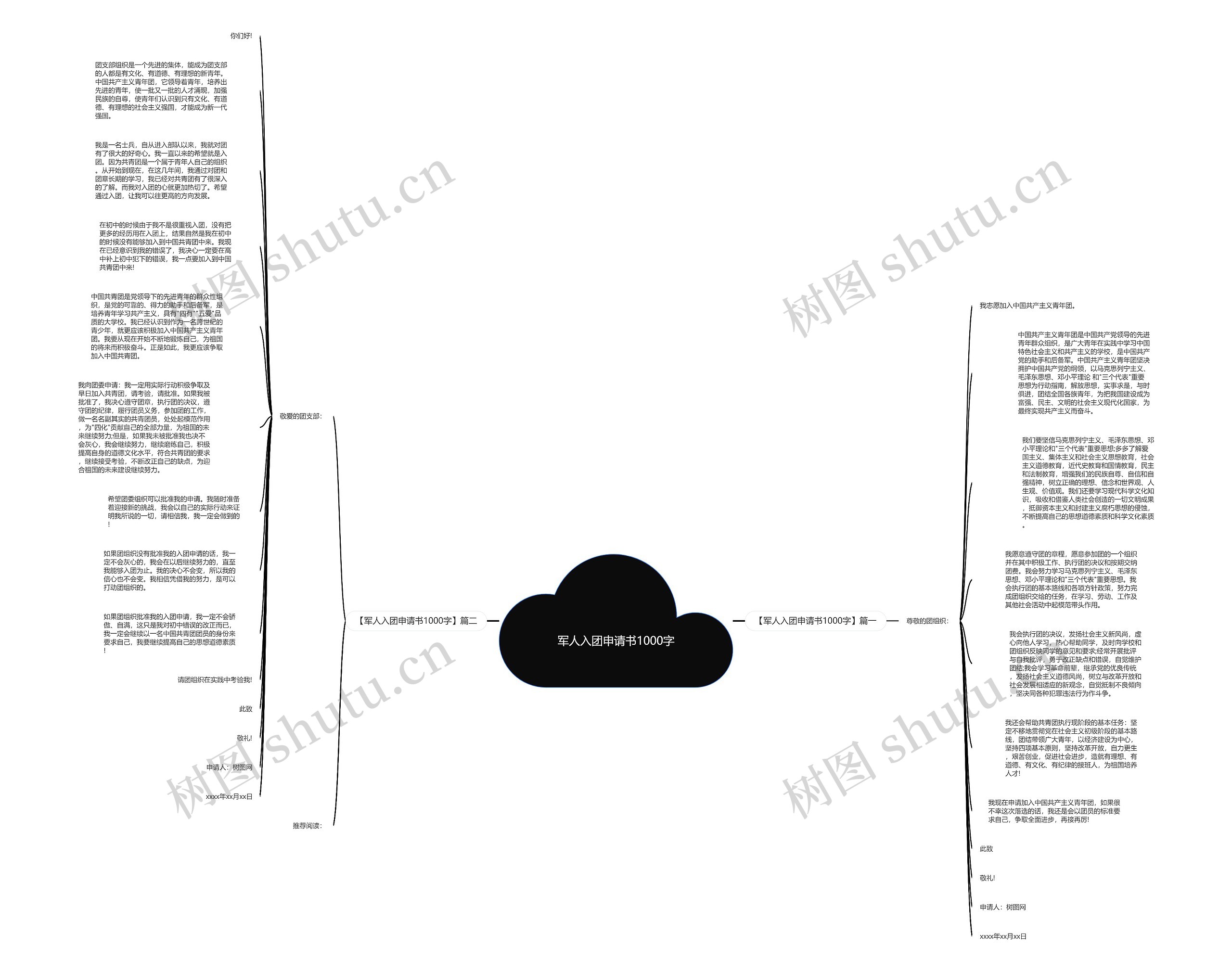 军人入团申请书1000字思维导图