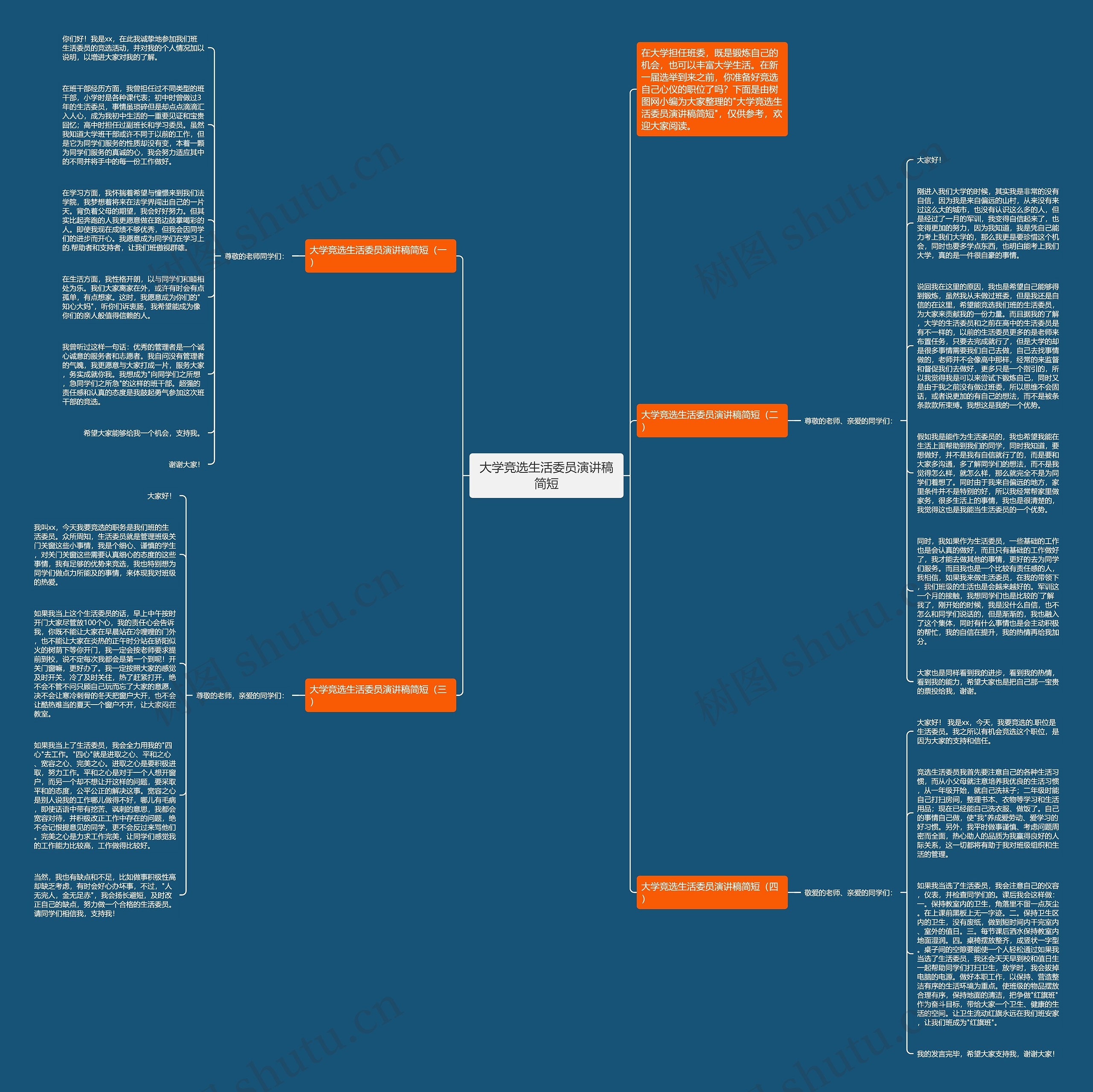 大学竞选生活委员演讲稿简短思维导图
