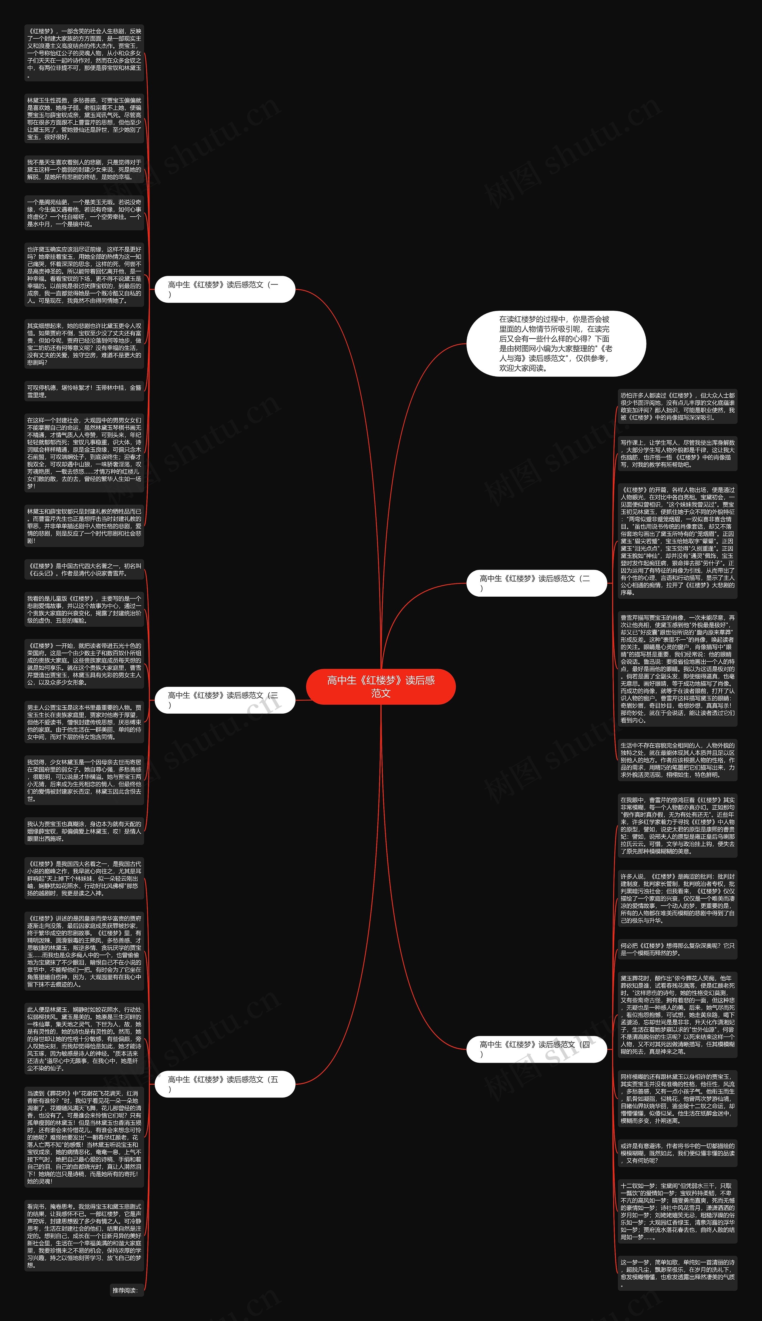 高中生《红楼梦》读后感范文思维导图