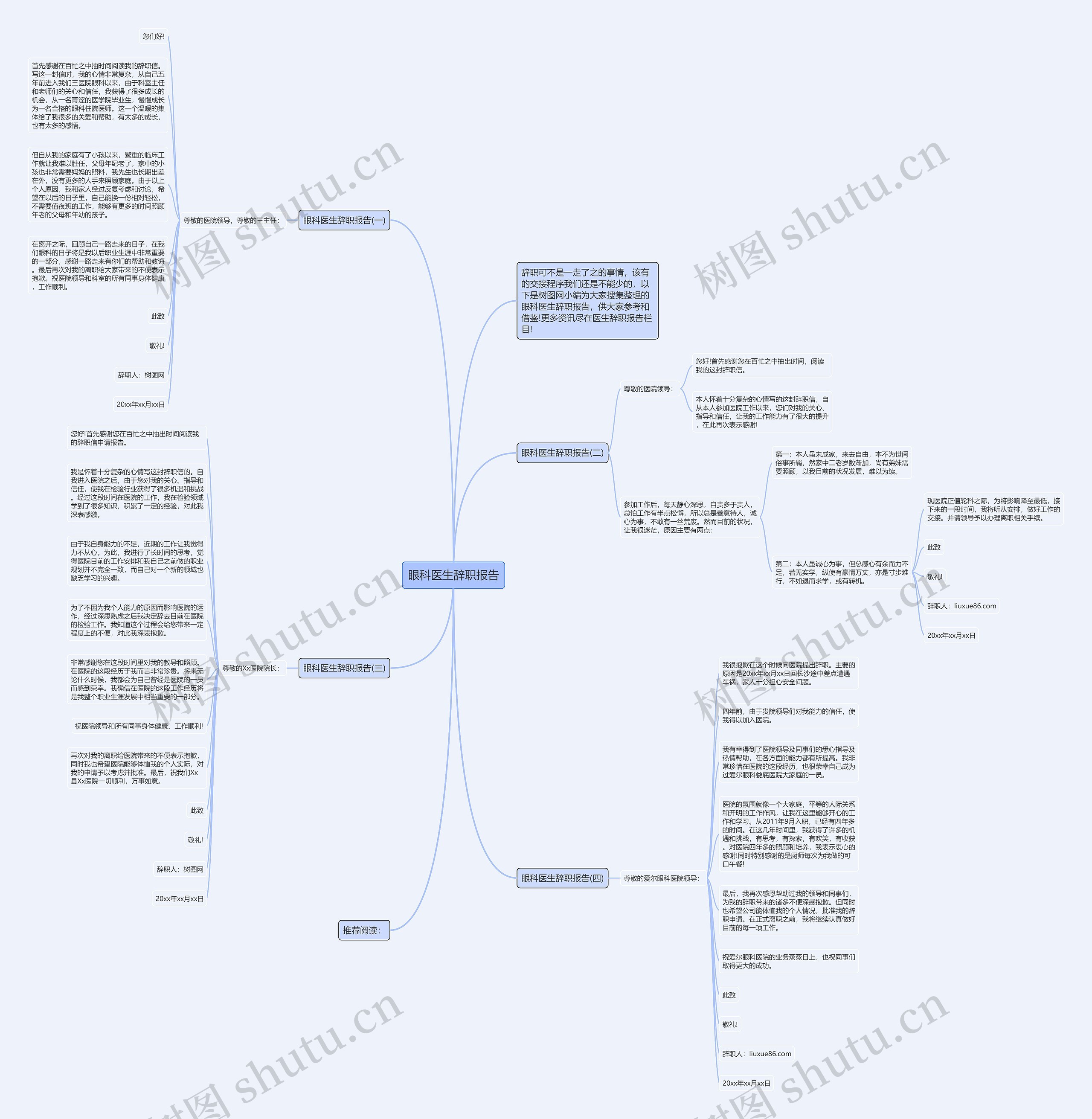 眼科医生辞职报告思维导图高清图 眼科医生辞职报告思维导图