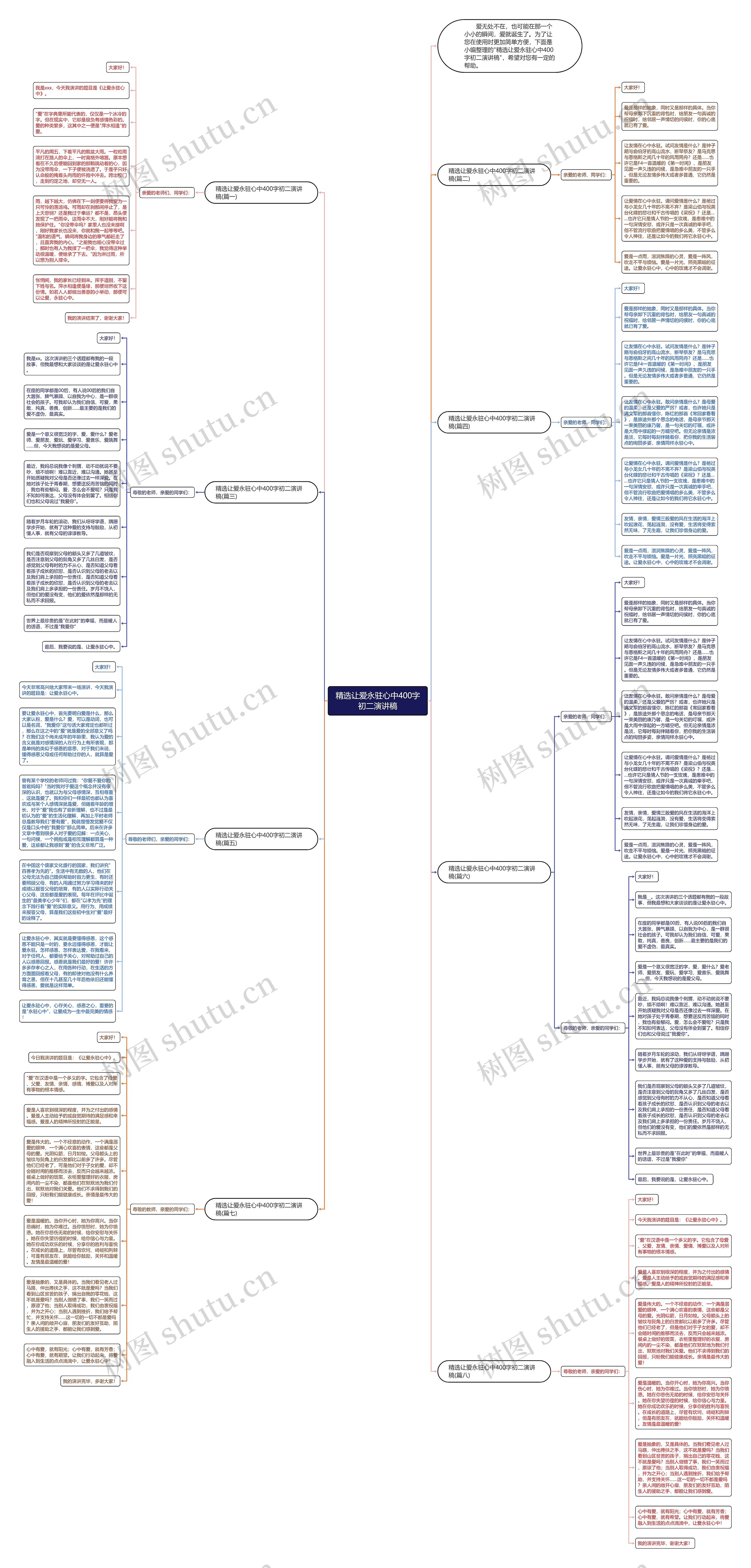 精选让爱永驻心中400字初二演讲稿思维导图
