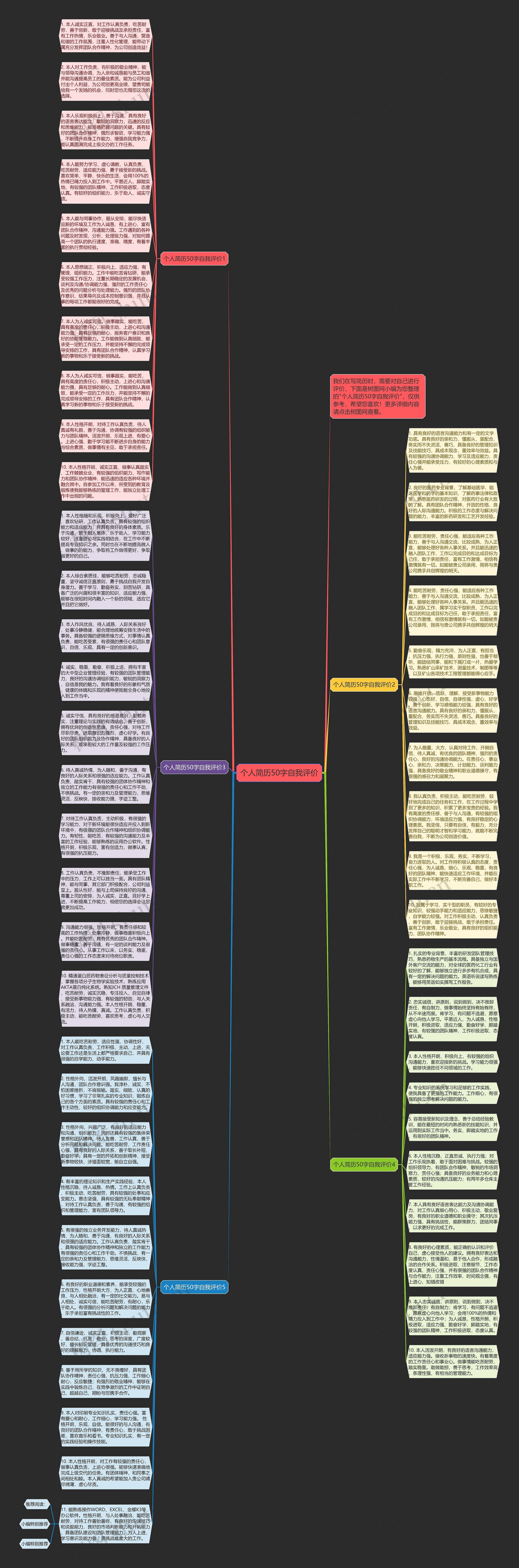 个人简历50字自我评价思维导图高清图 个人简历50字自我评价思维导图