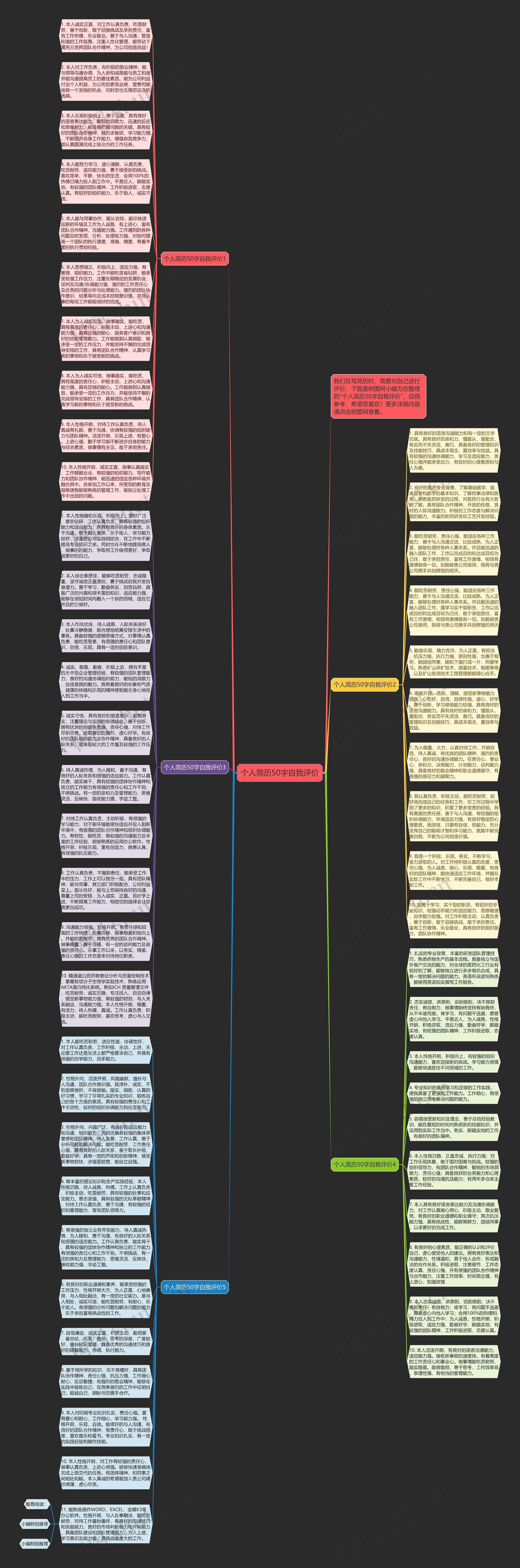 个人简历50字自我评价思维导图