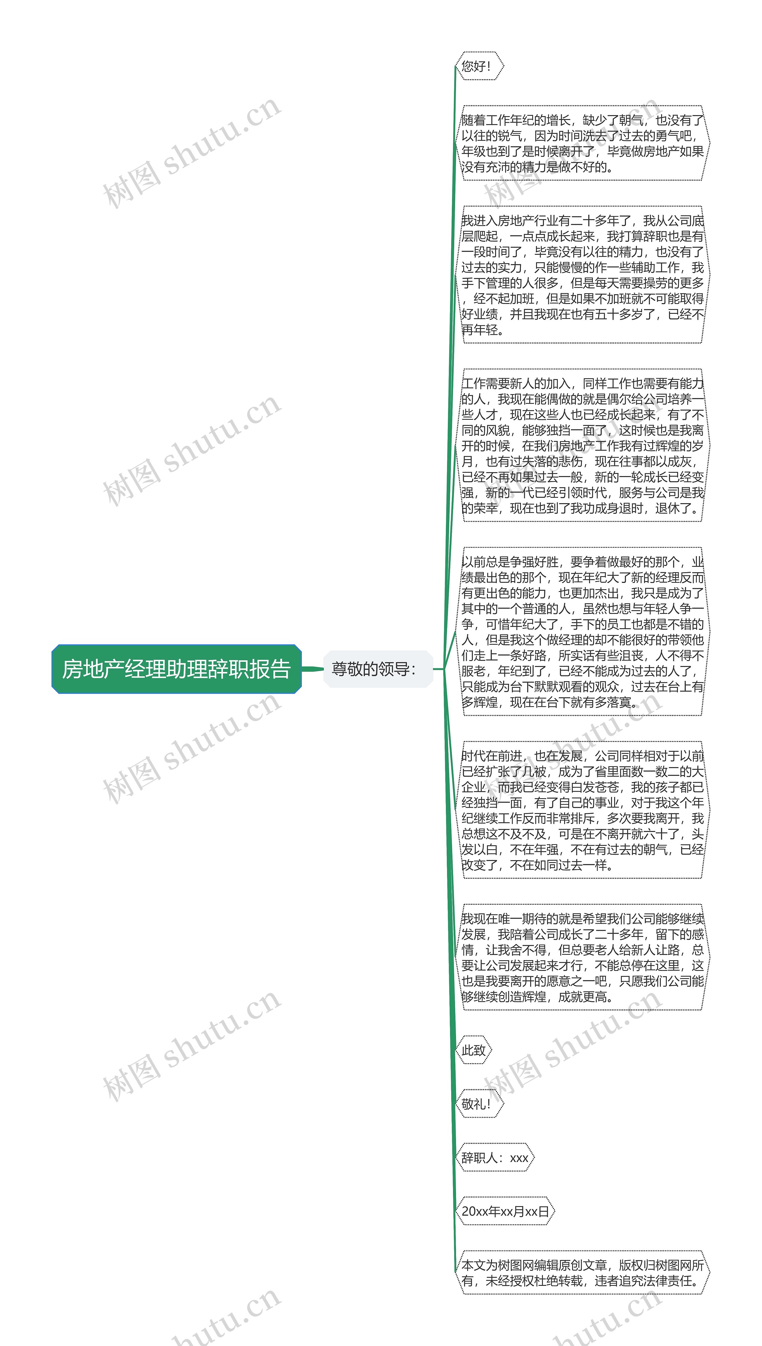 房地产经理助理辞职报告思维导图