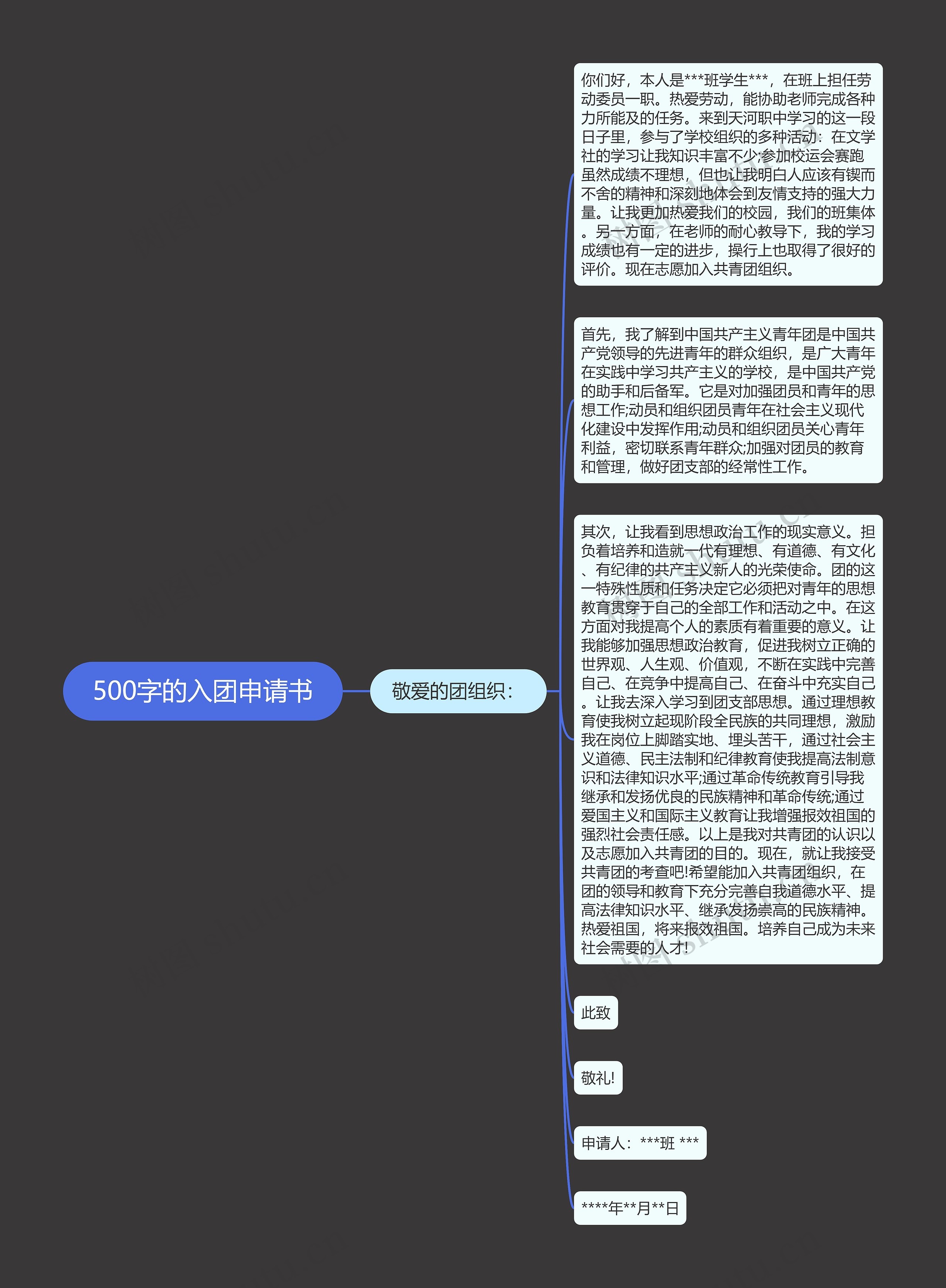 500字的入团申请书思维导图