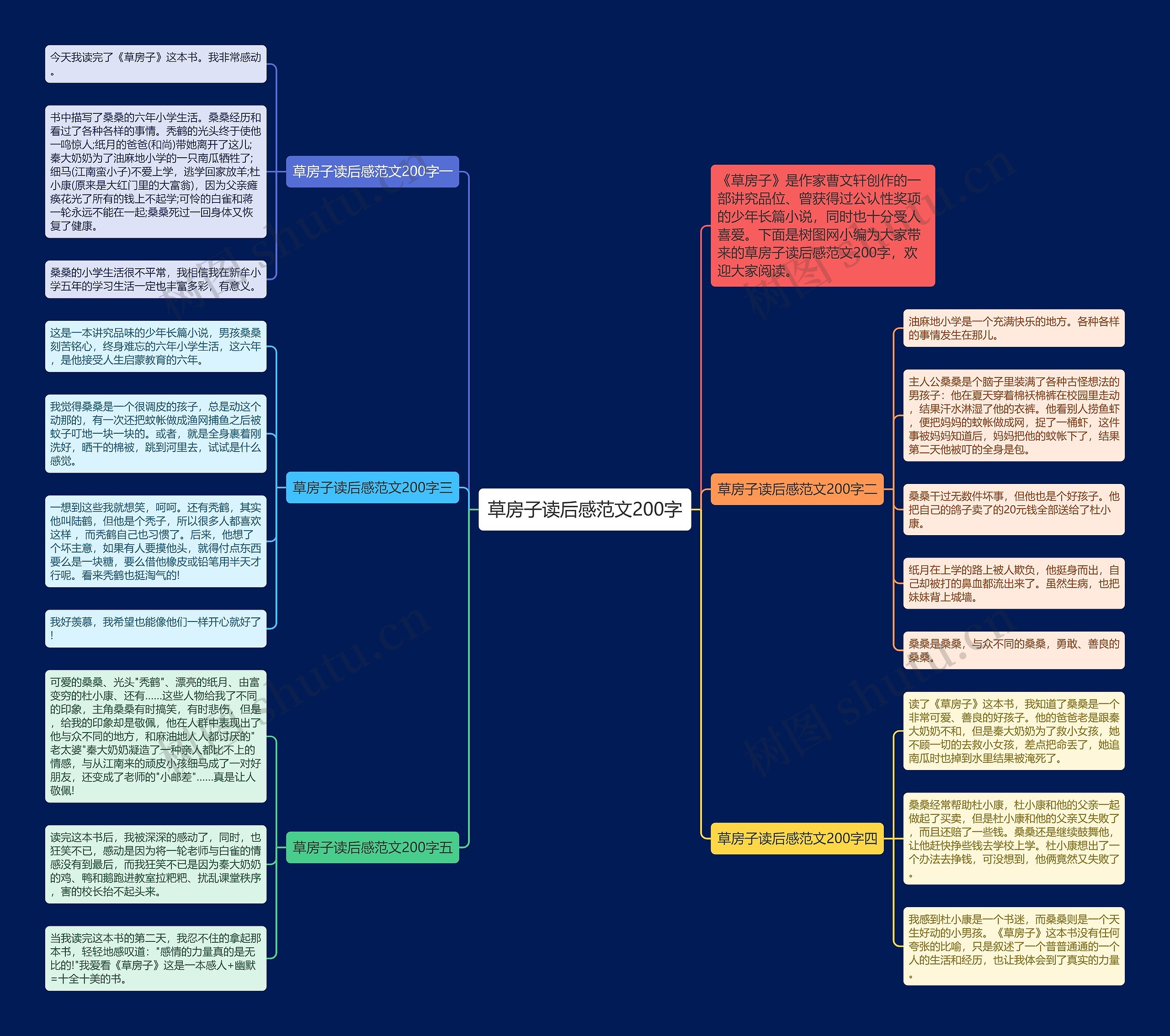 草房子读后感范文200字思维导图