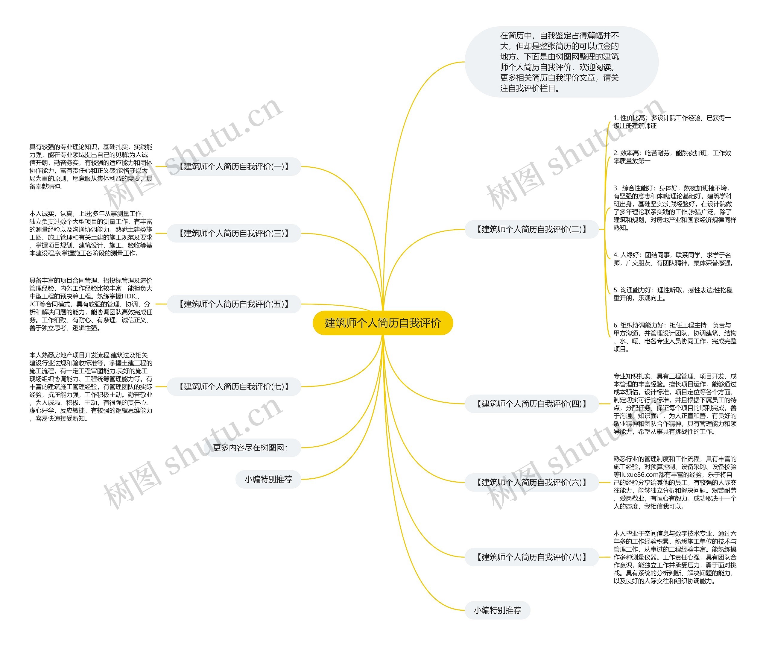 建筑师个人简历自我评价思维导图