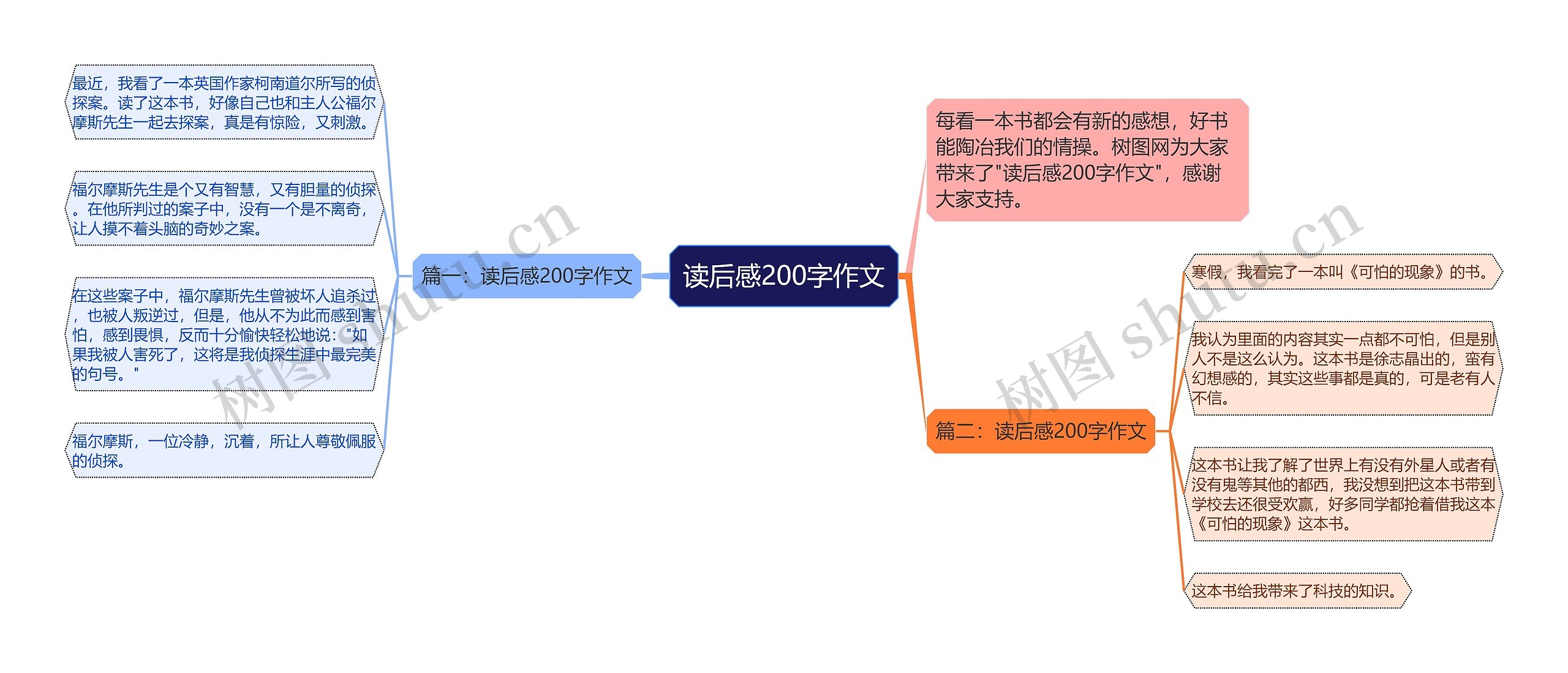 读后感200字作文思维导图