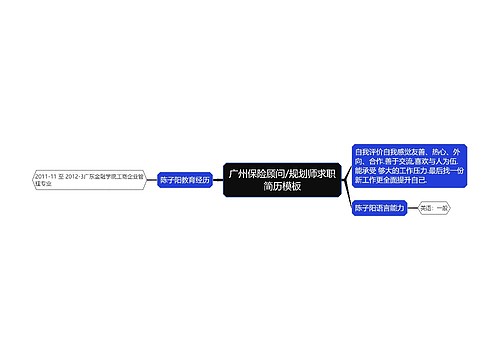 广州保险顾问/规划师求职简历模板