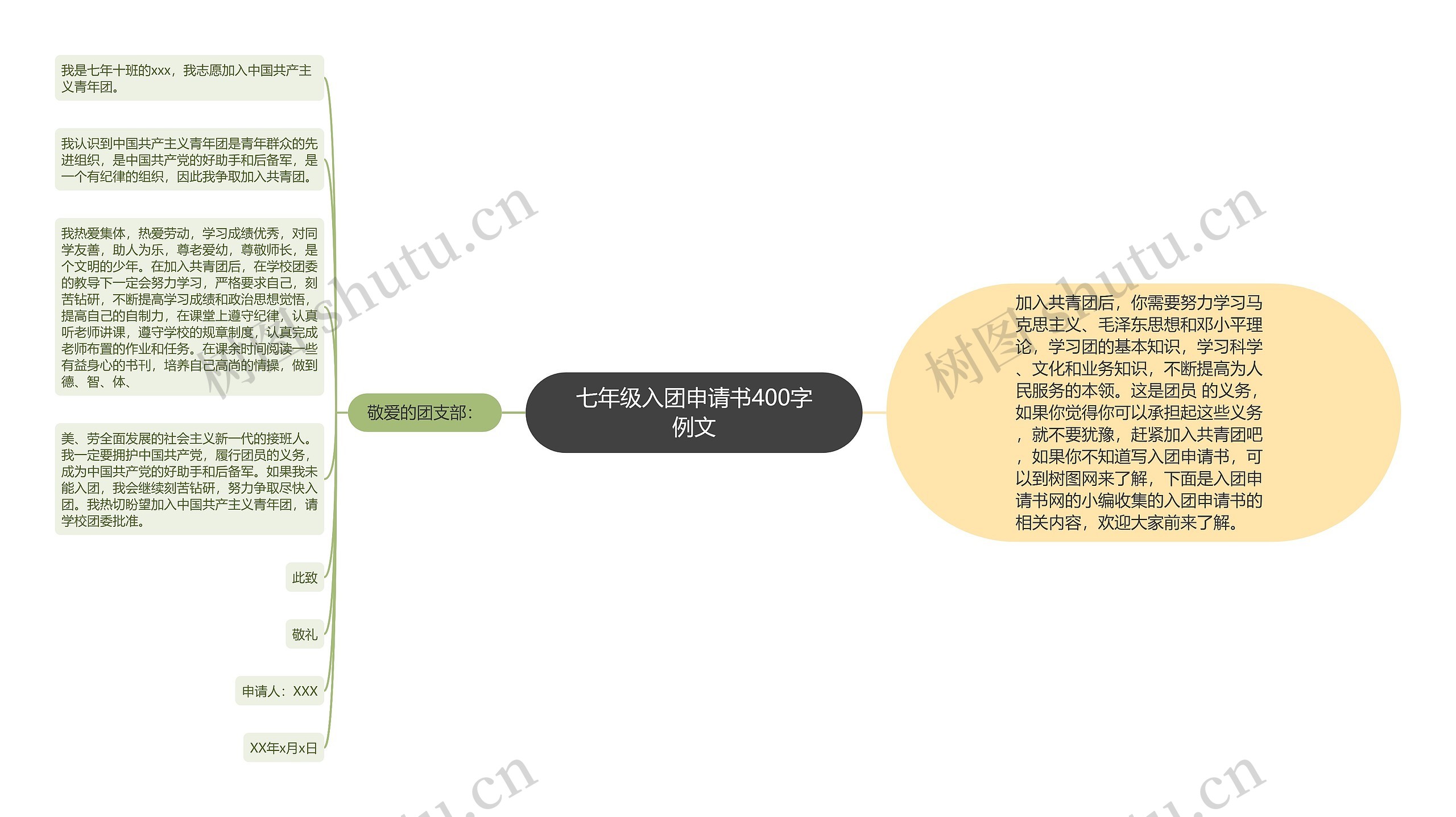 七年级入团申请书400字例文思维导图