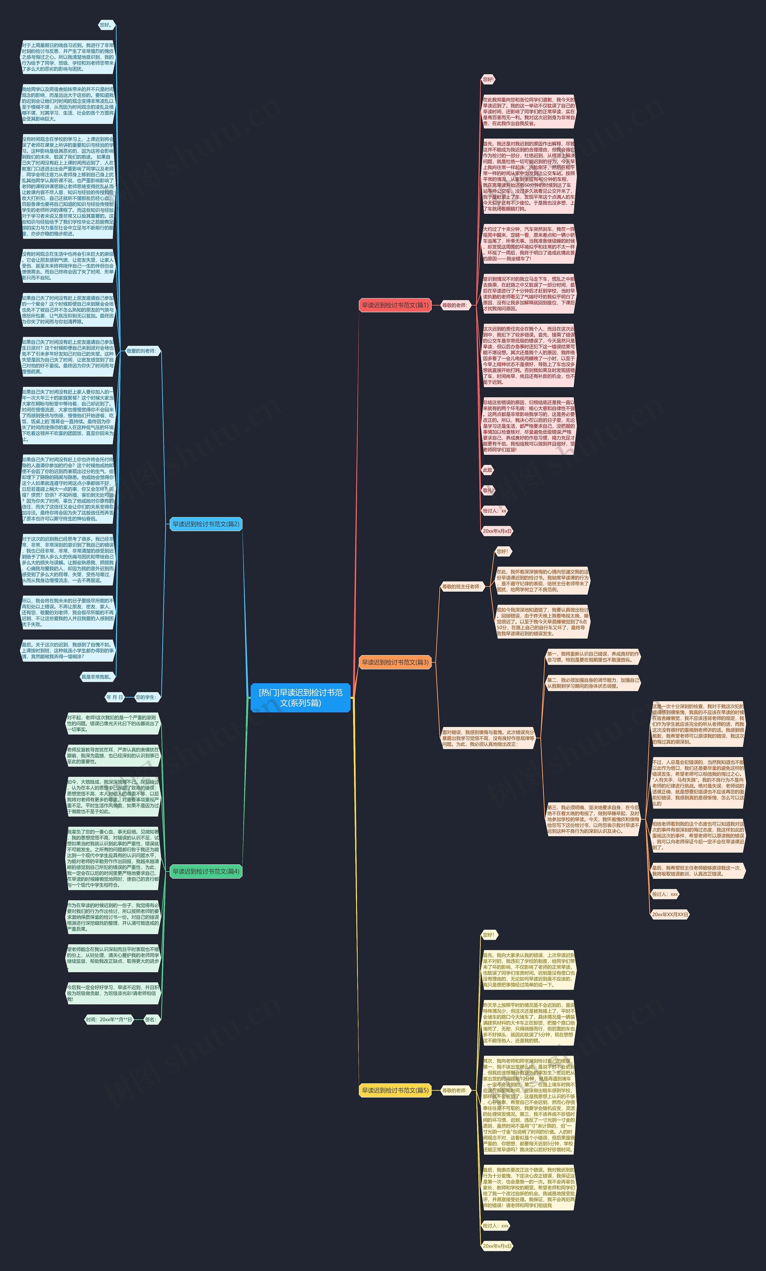 [热门]早读迟到检讨书范文(系列5篇)思维导图