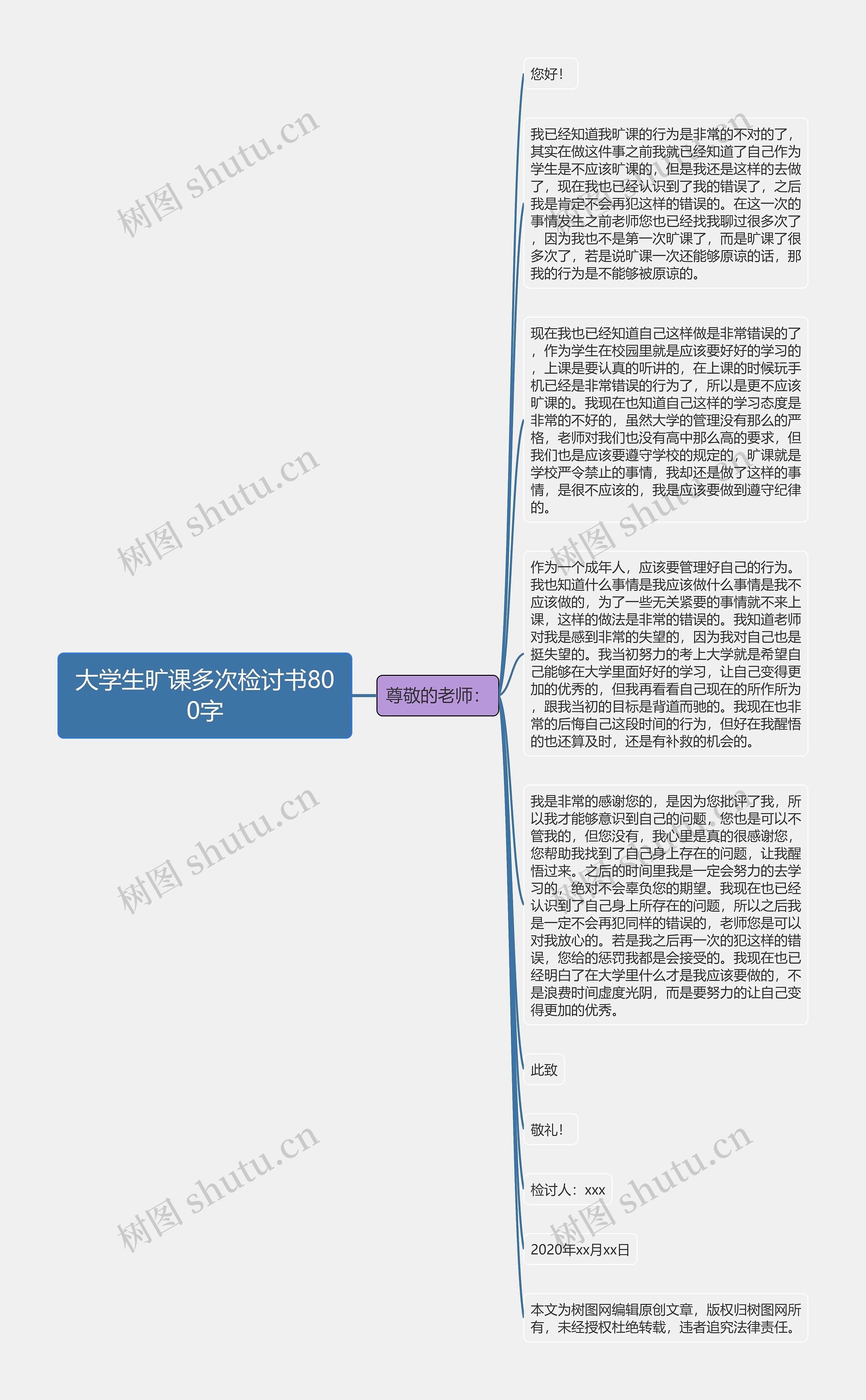 大学生旷课多次检讨书800字思维导图