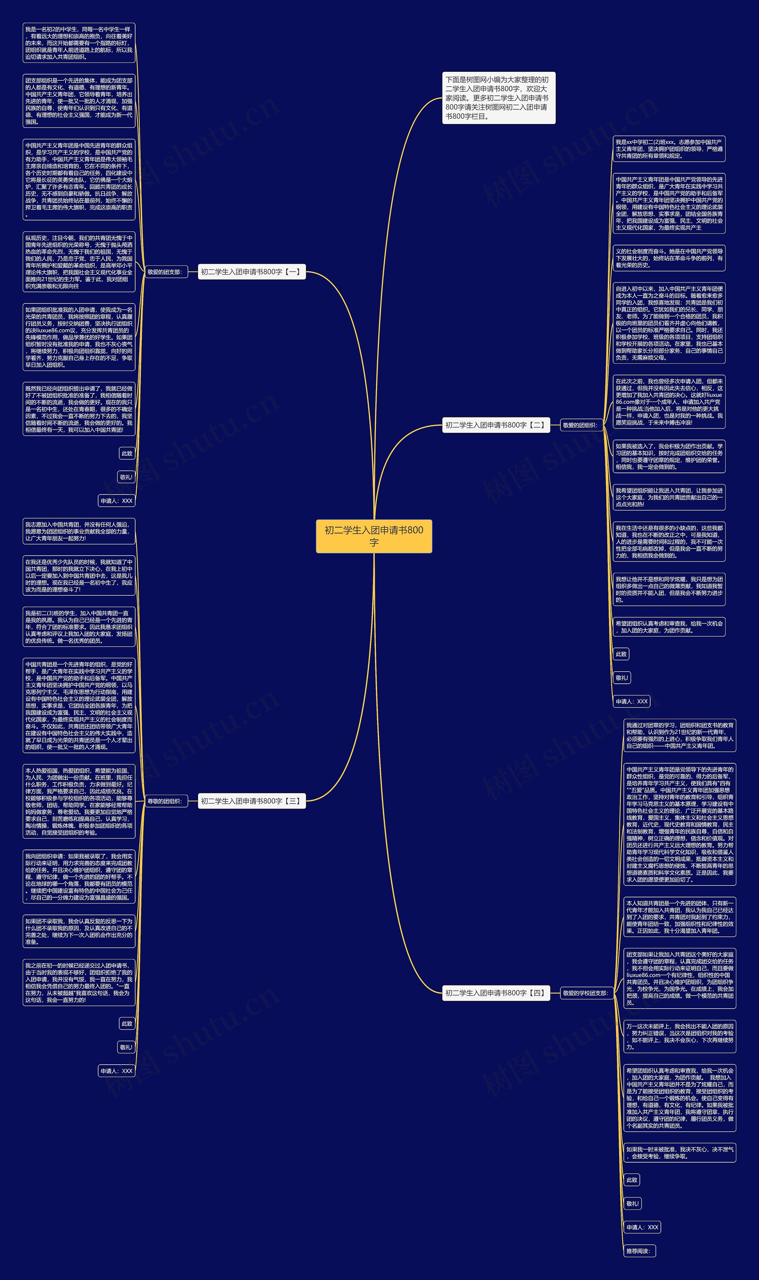 初二学生入团申请书800字思维导图