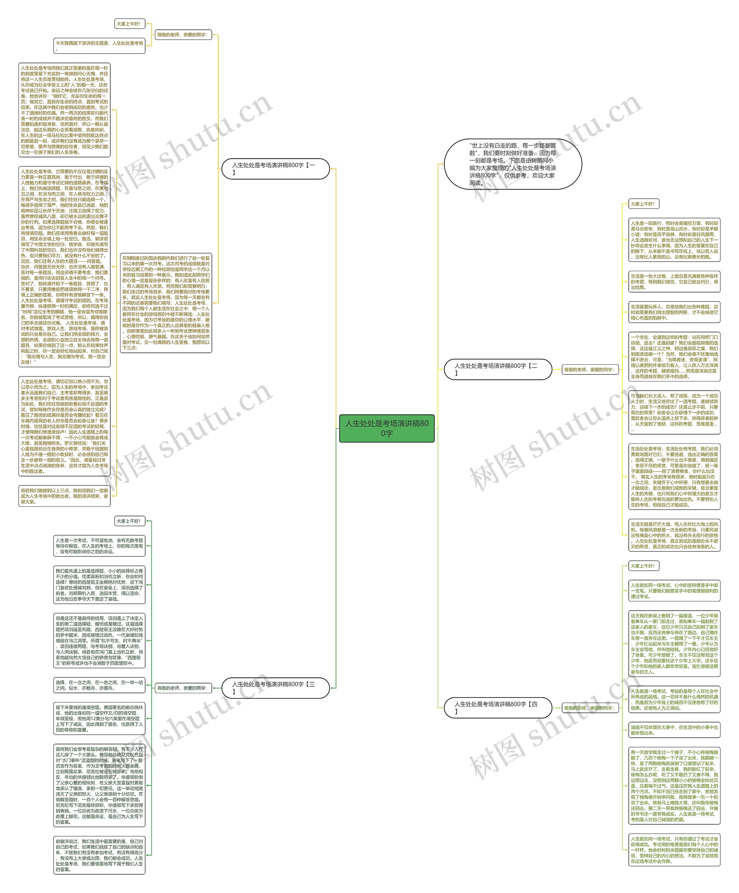 人生处处是考场演讲稿800字思维导图