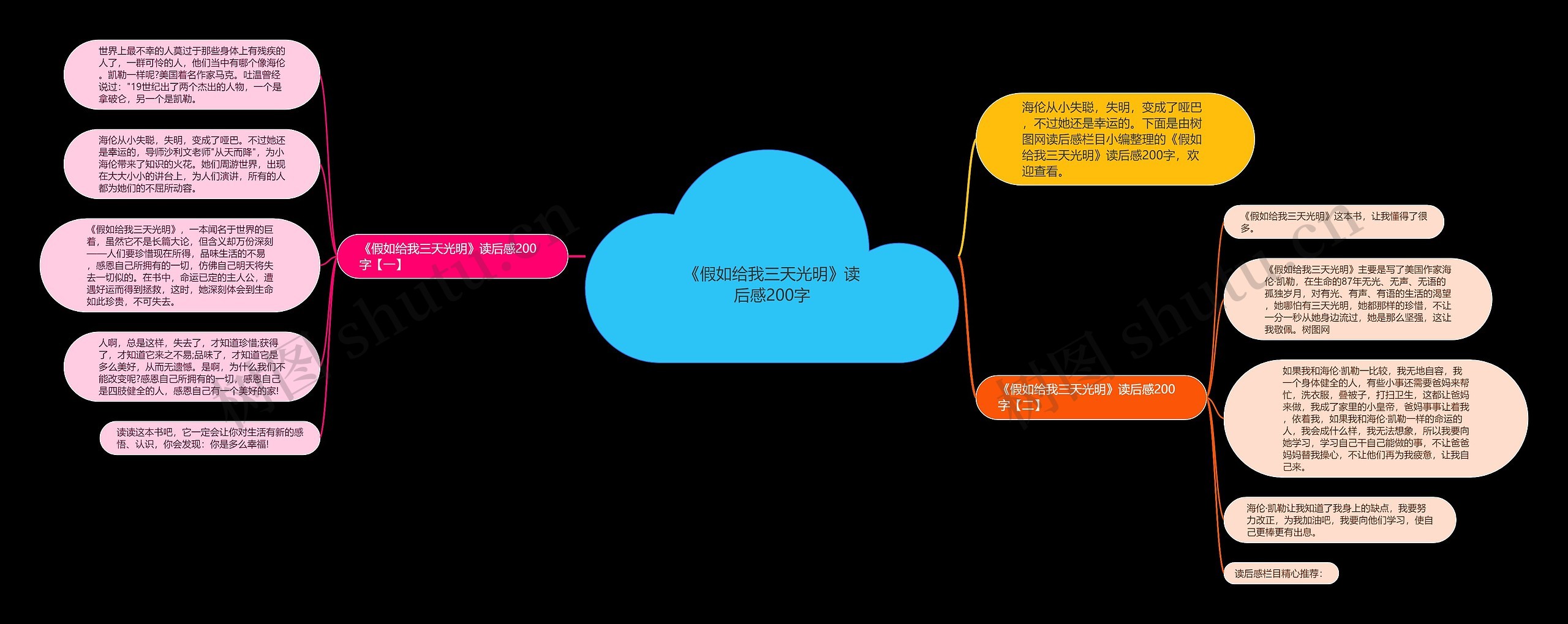 《假如给我三天光明》读后感200字思维导图高清图 《假如给我三天光明》读后感200字思维导图