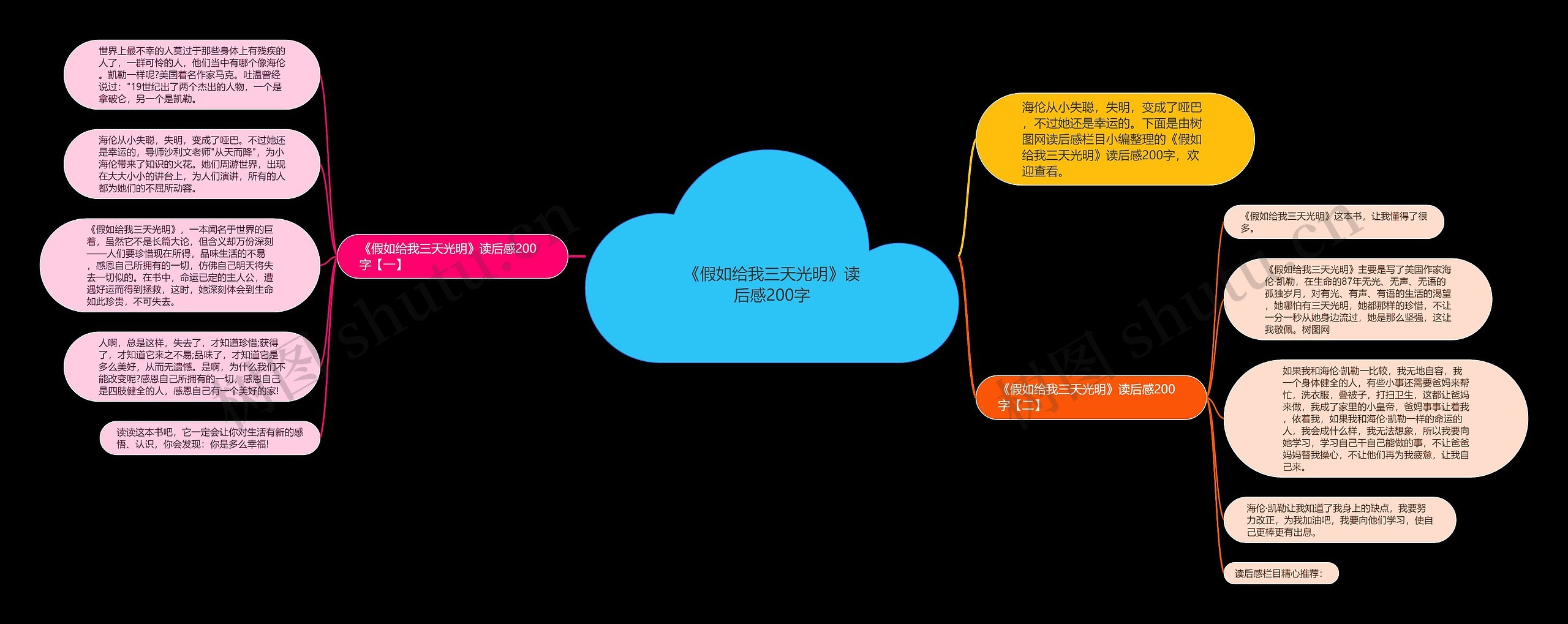 《假如给我三天光明》读后感200字思维导图