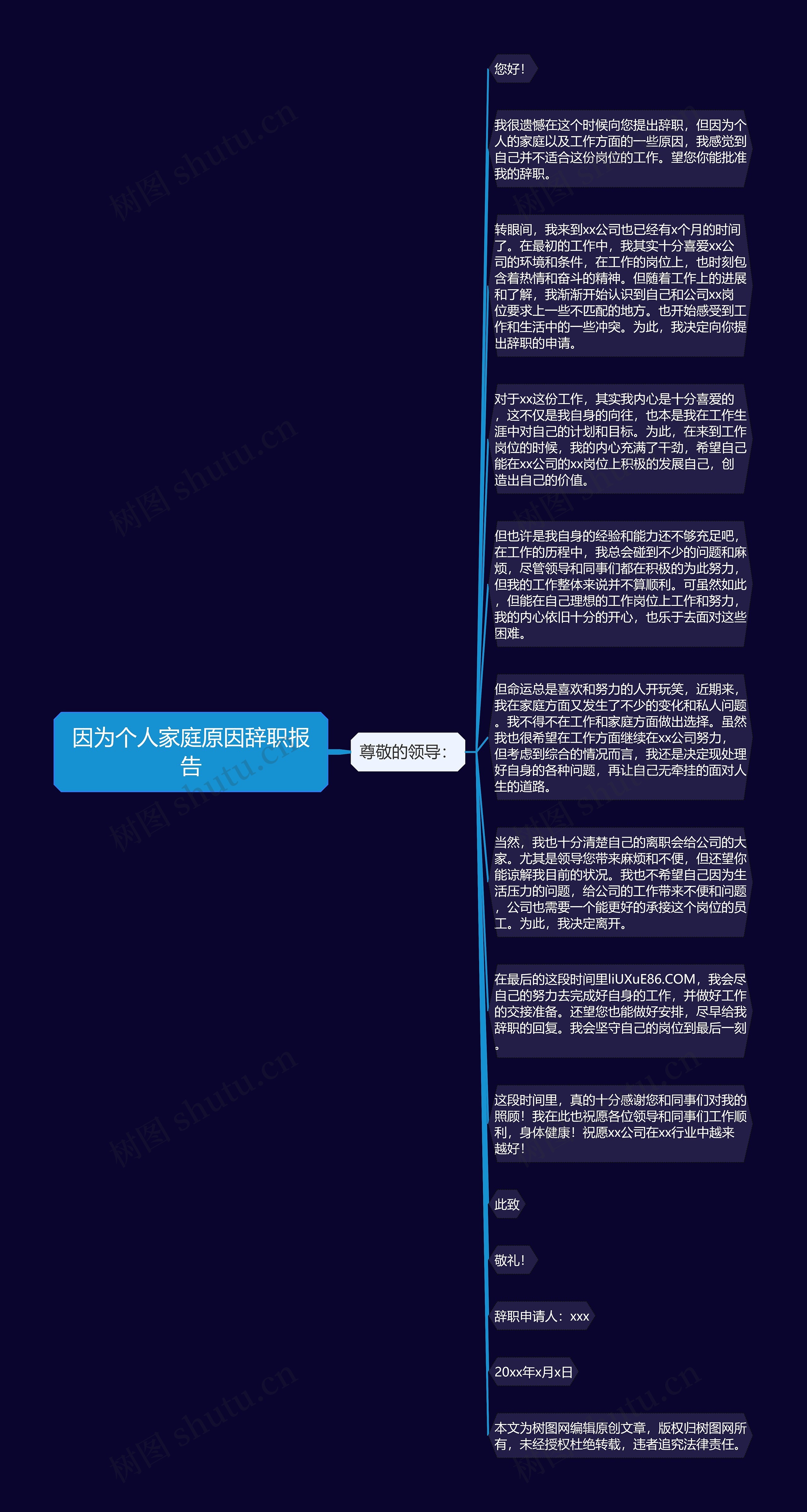 因为个人家庭原因辞职报告思维导图