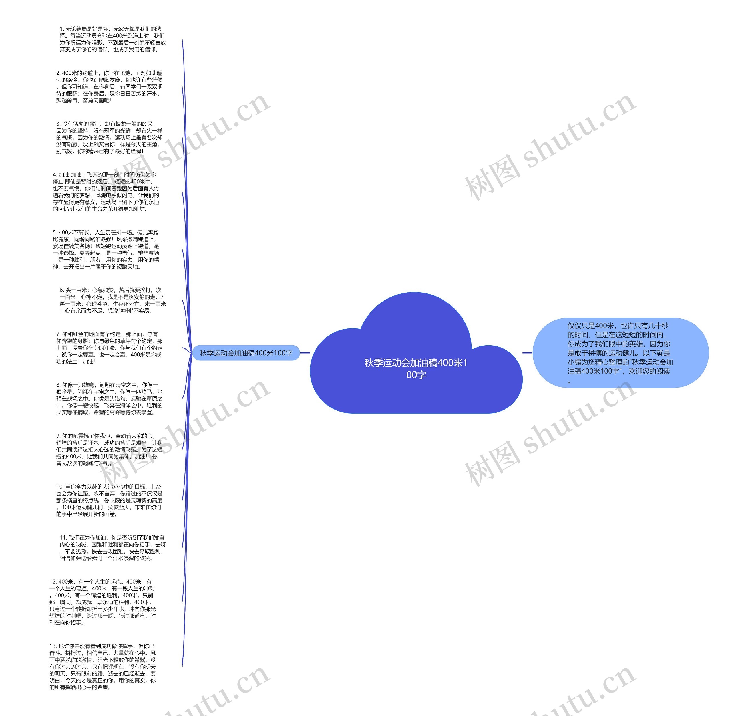 秋季运动会加油稿400米100字思维导图