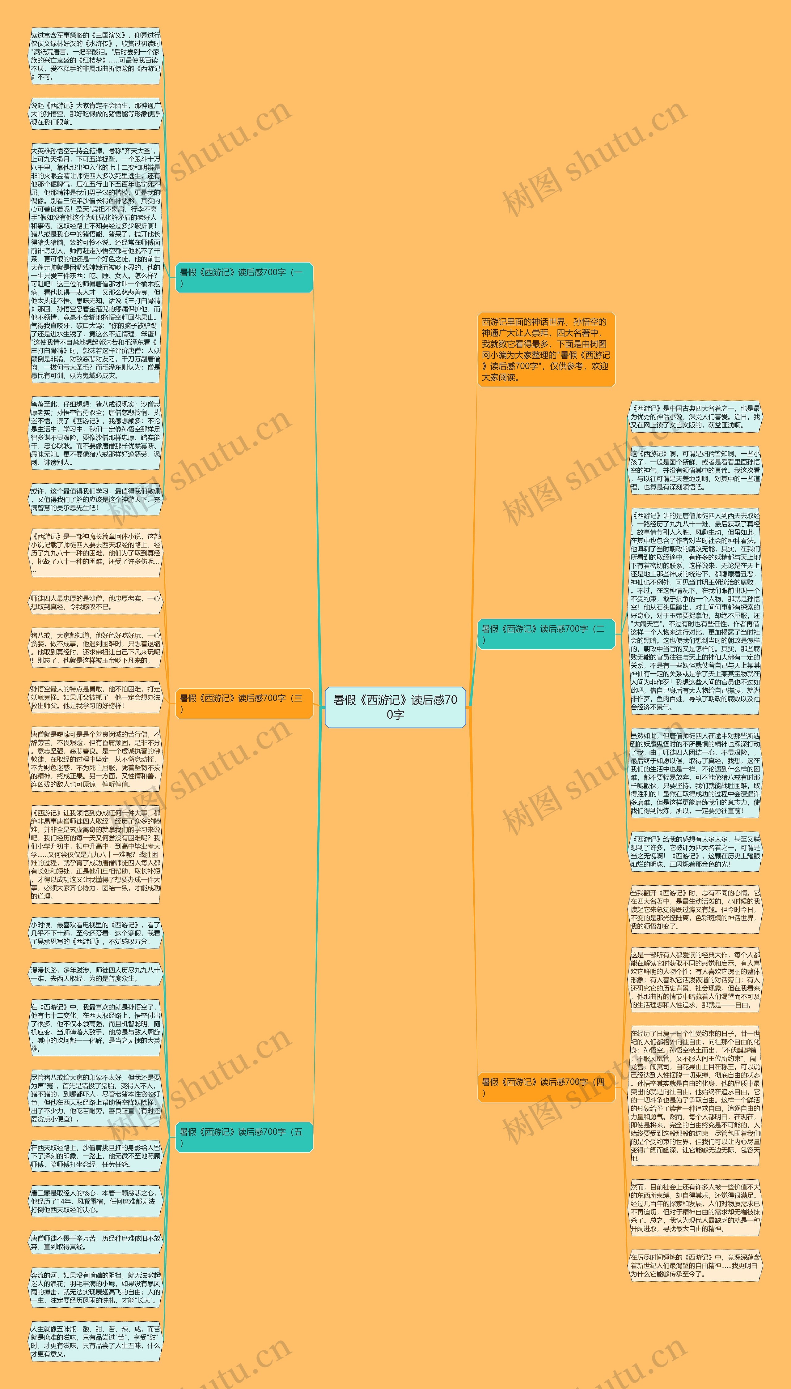 暑假《西游记》读后感700字思维导图
