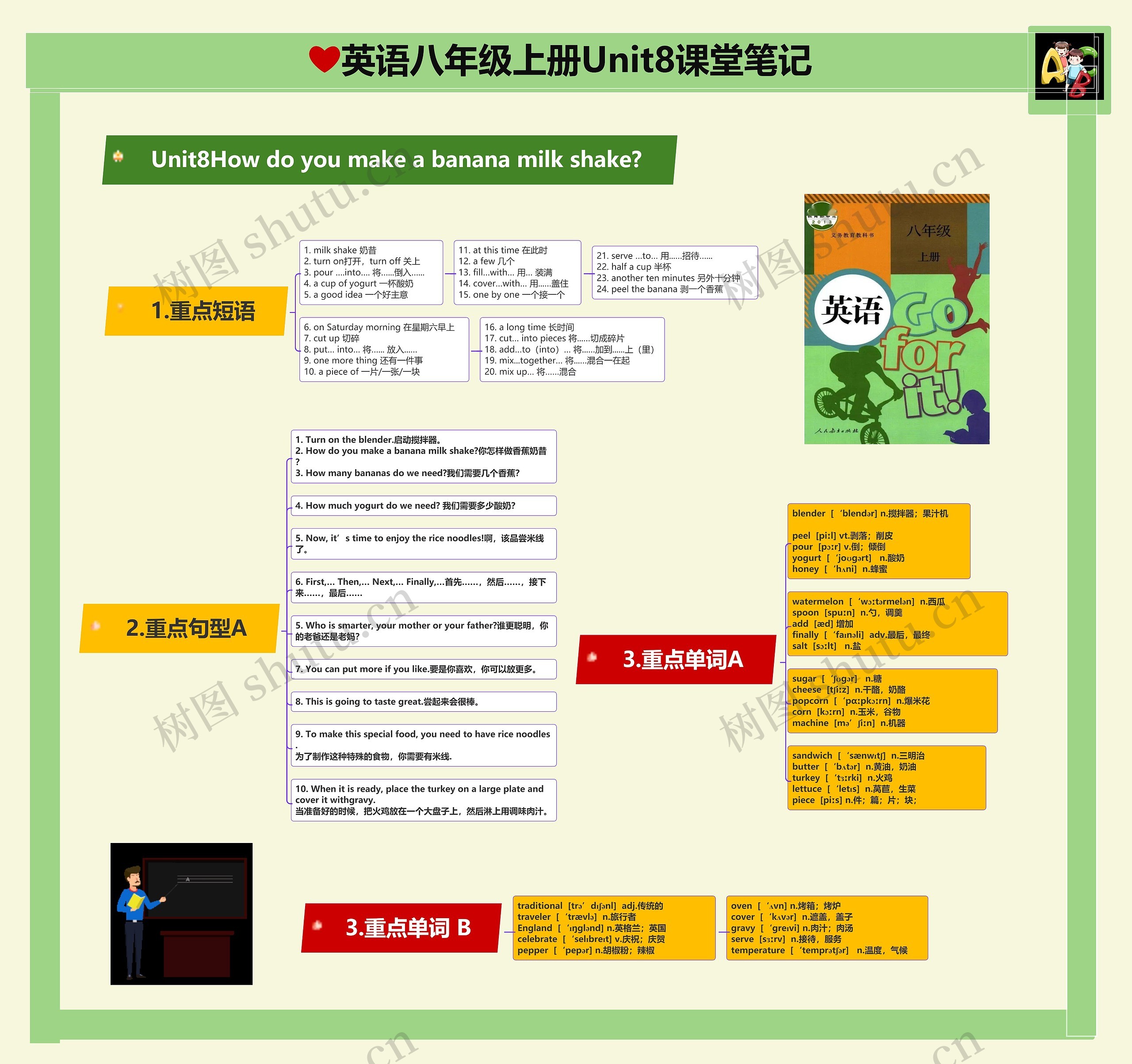 英语八年级上册Unit8How do you make a banana milk shake?课堂笔记思维导图高清图 英语八年级上册Unit8How do you make a banana milk shake?课堂笔记思维导图