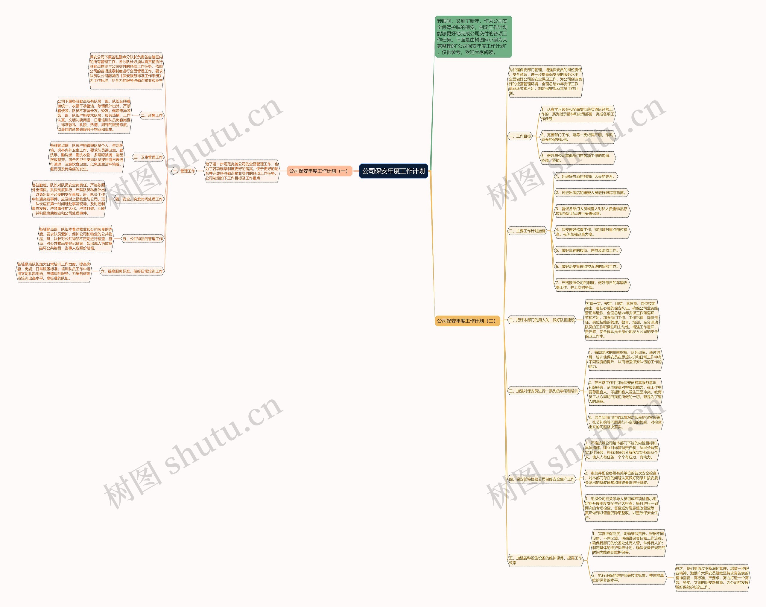 公司保安年度工作计划思维导图