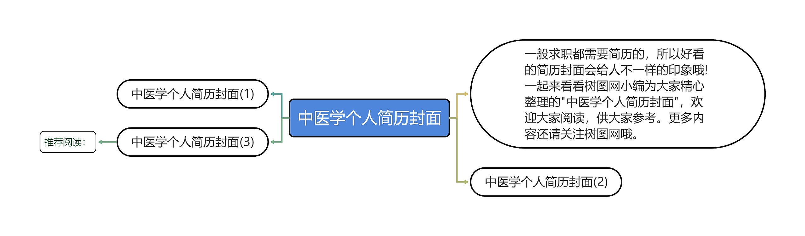 中医学个人简历封面