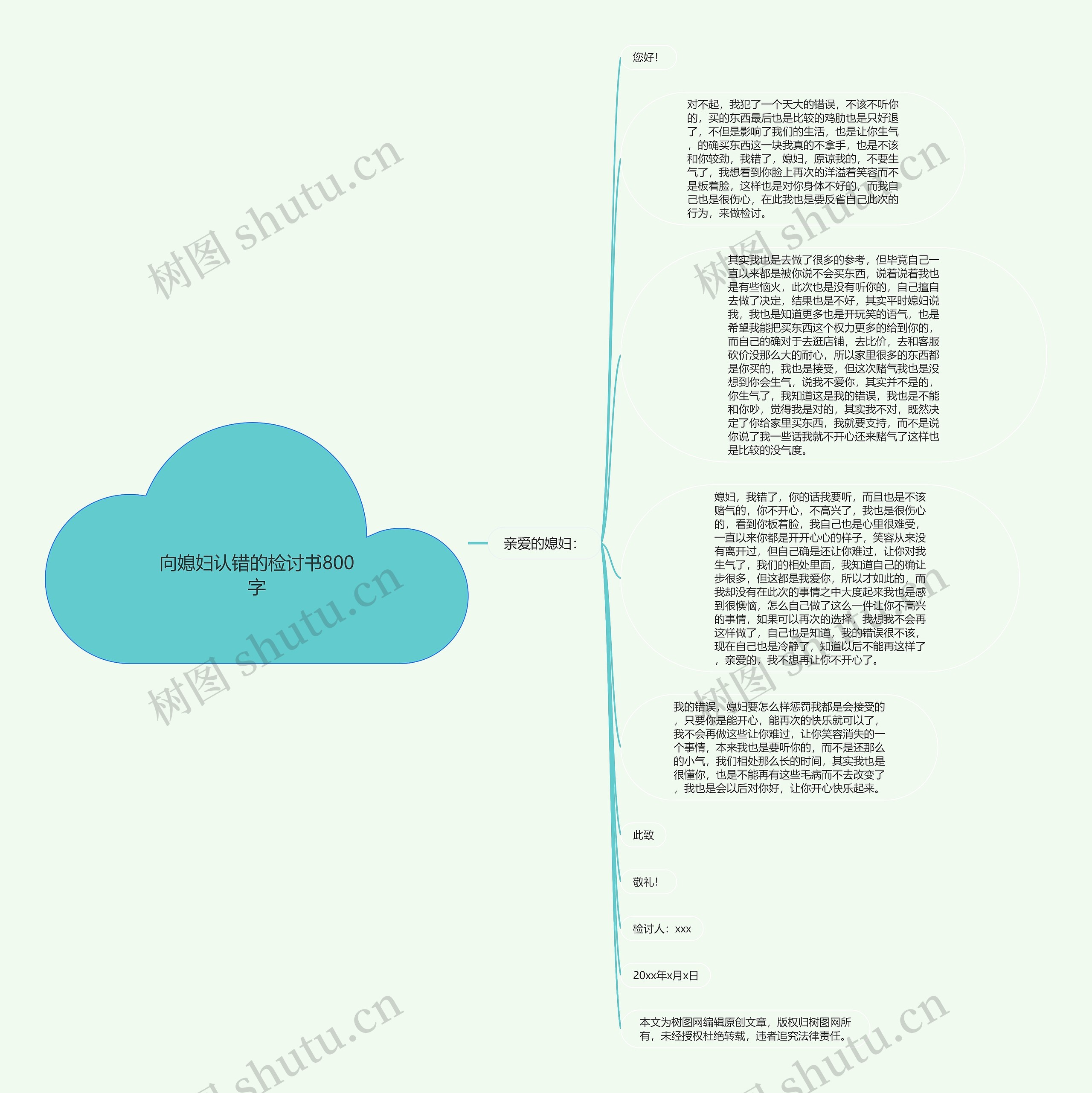 向媳妇认错的检讨书800字思维导图