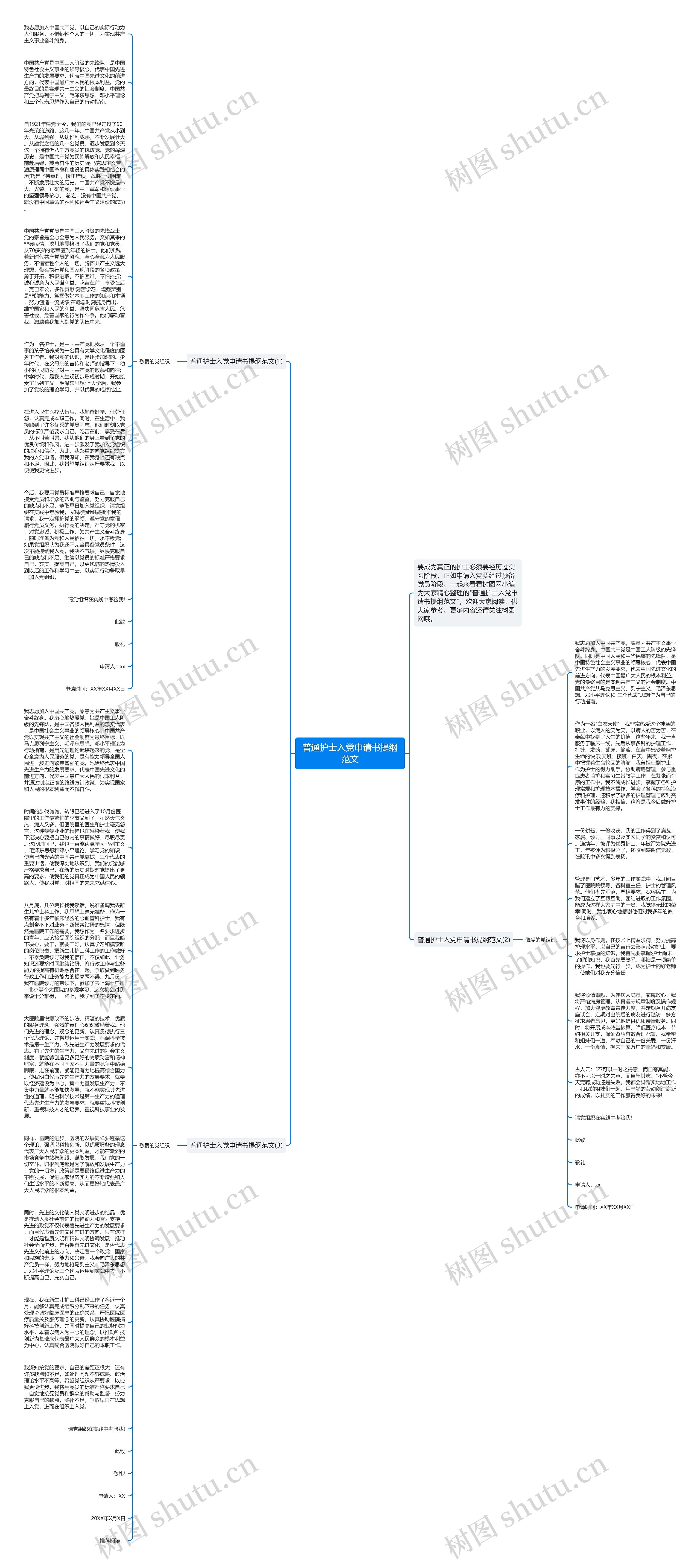 普通护士入党申请书提纲范文思维导图