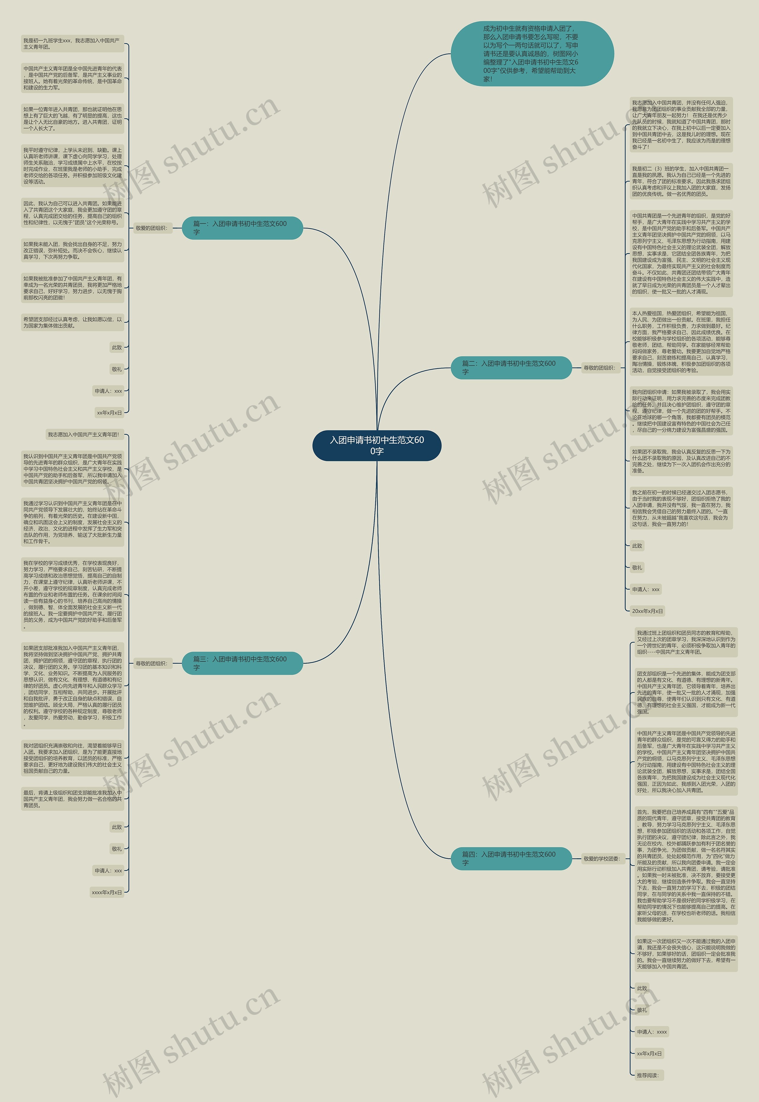 入团申请书初中生范文600字思维导图