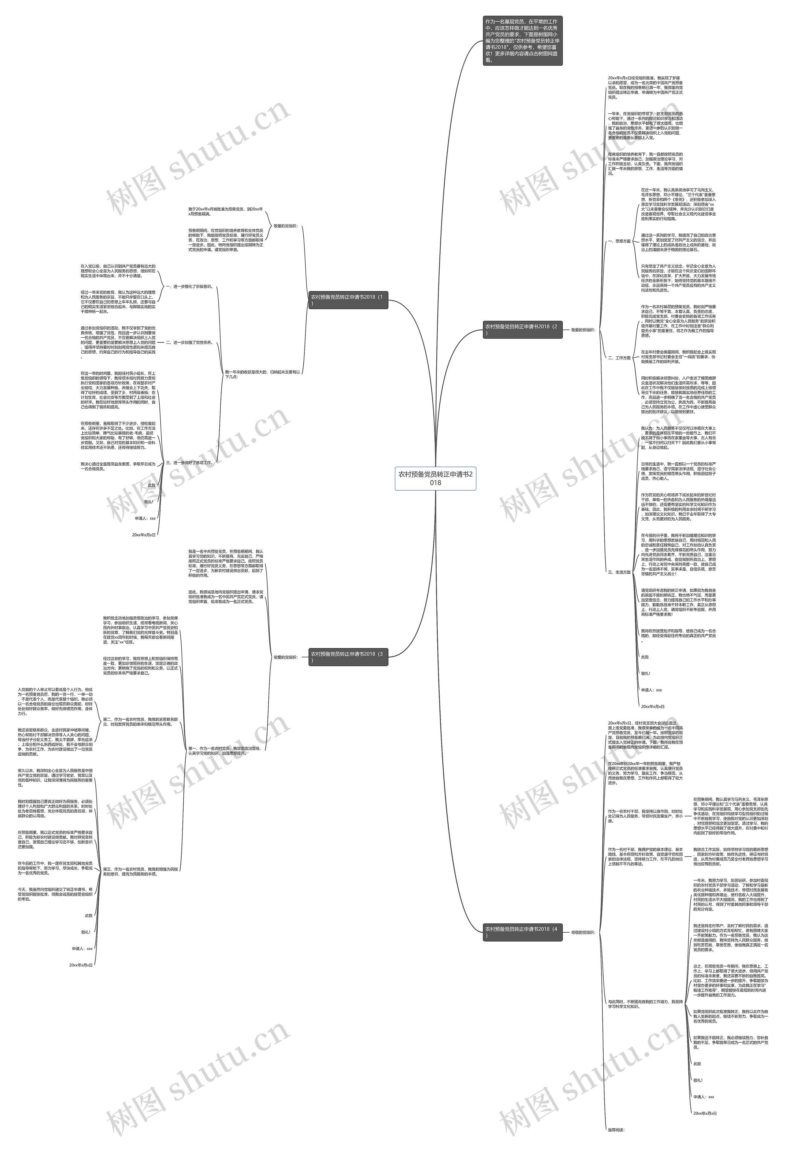 农村预备党员转正申请书2018思维导图