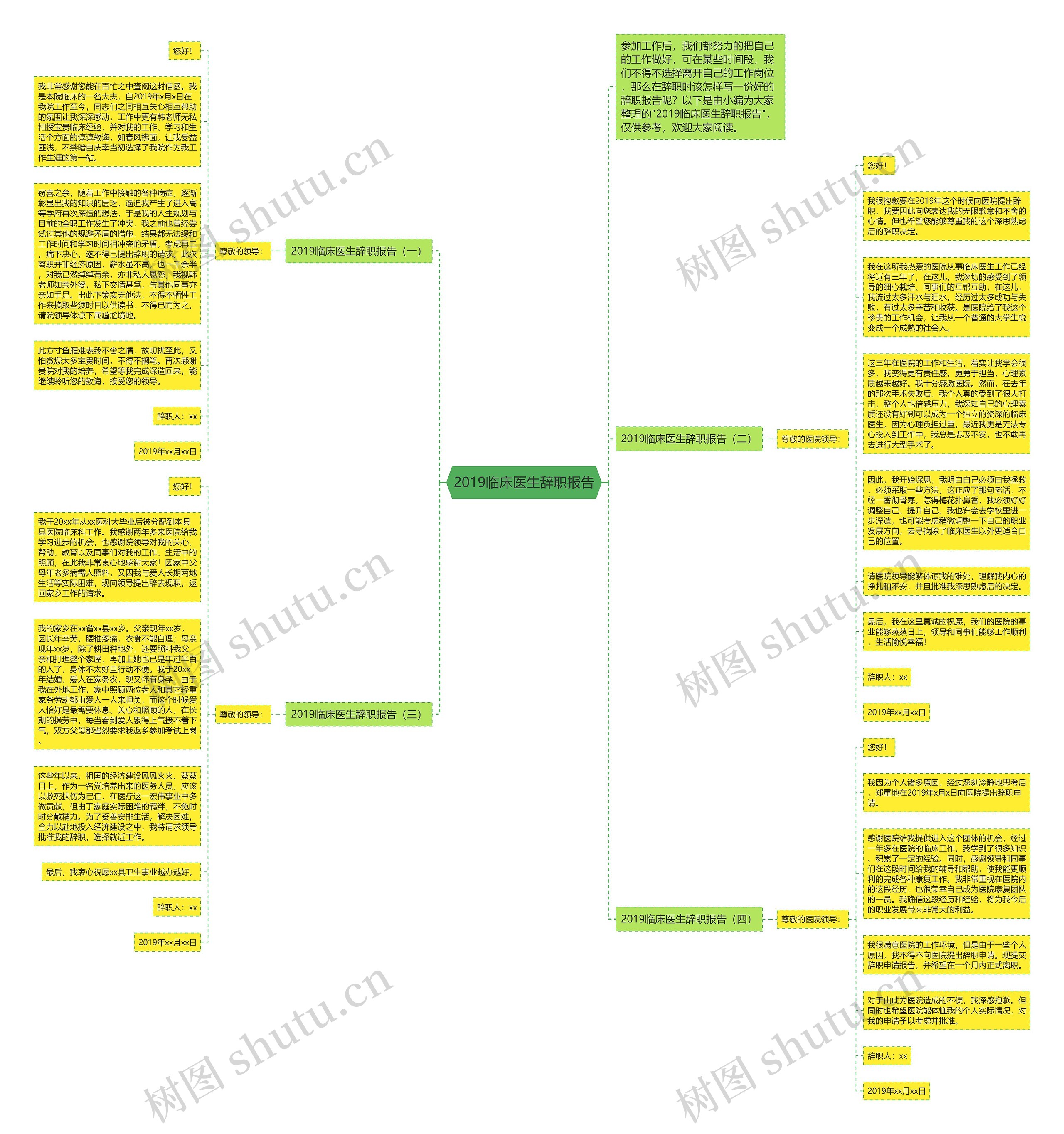 2019临床医生辞职报告思维导图