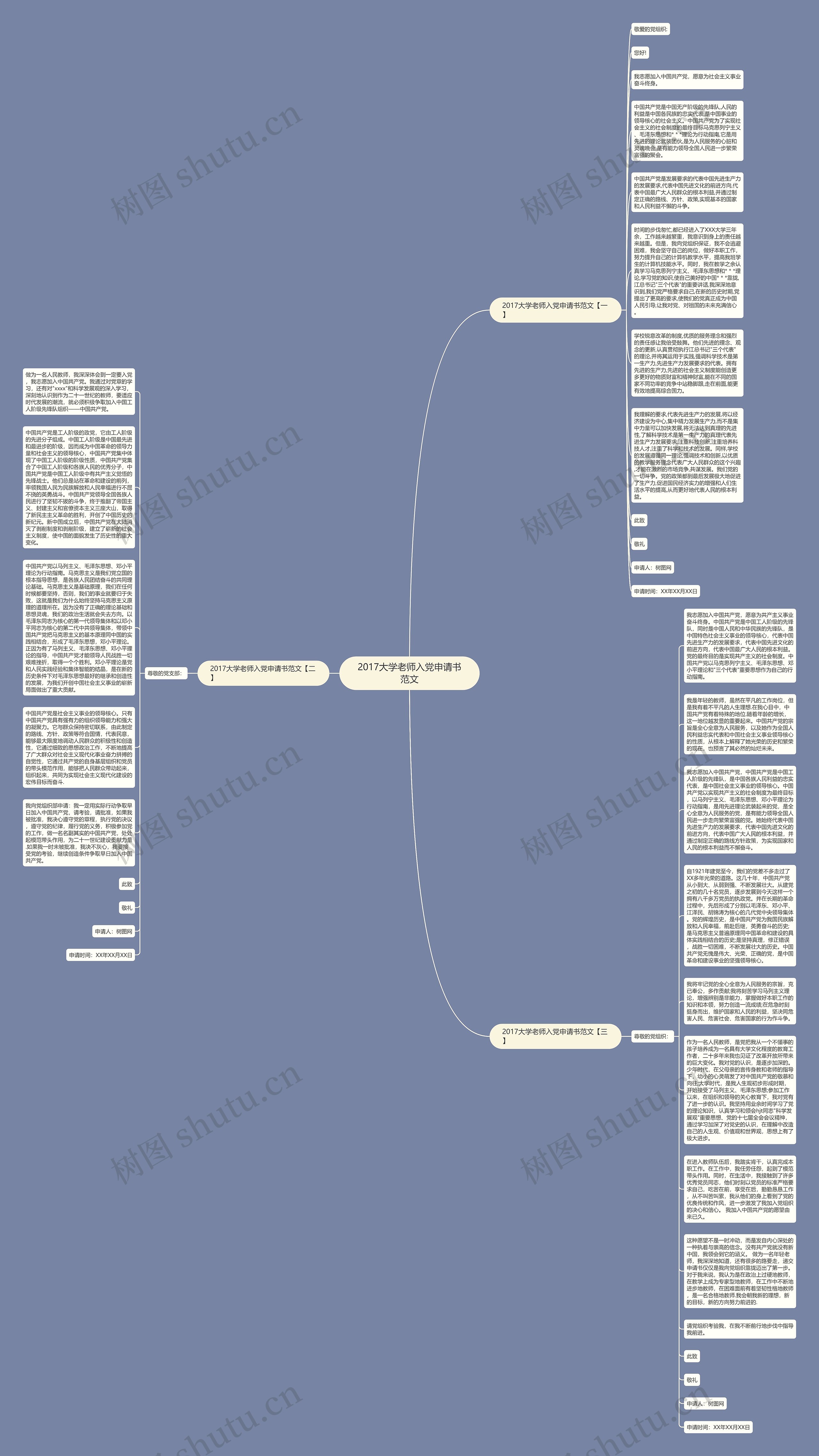 2017大学老师入党申请书范文思维导图