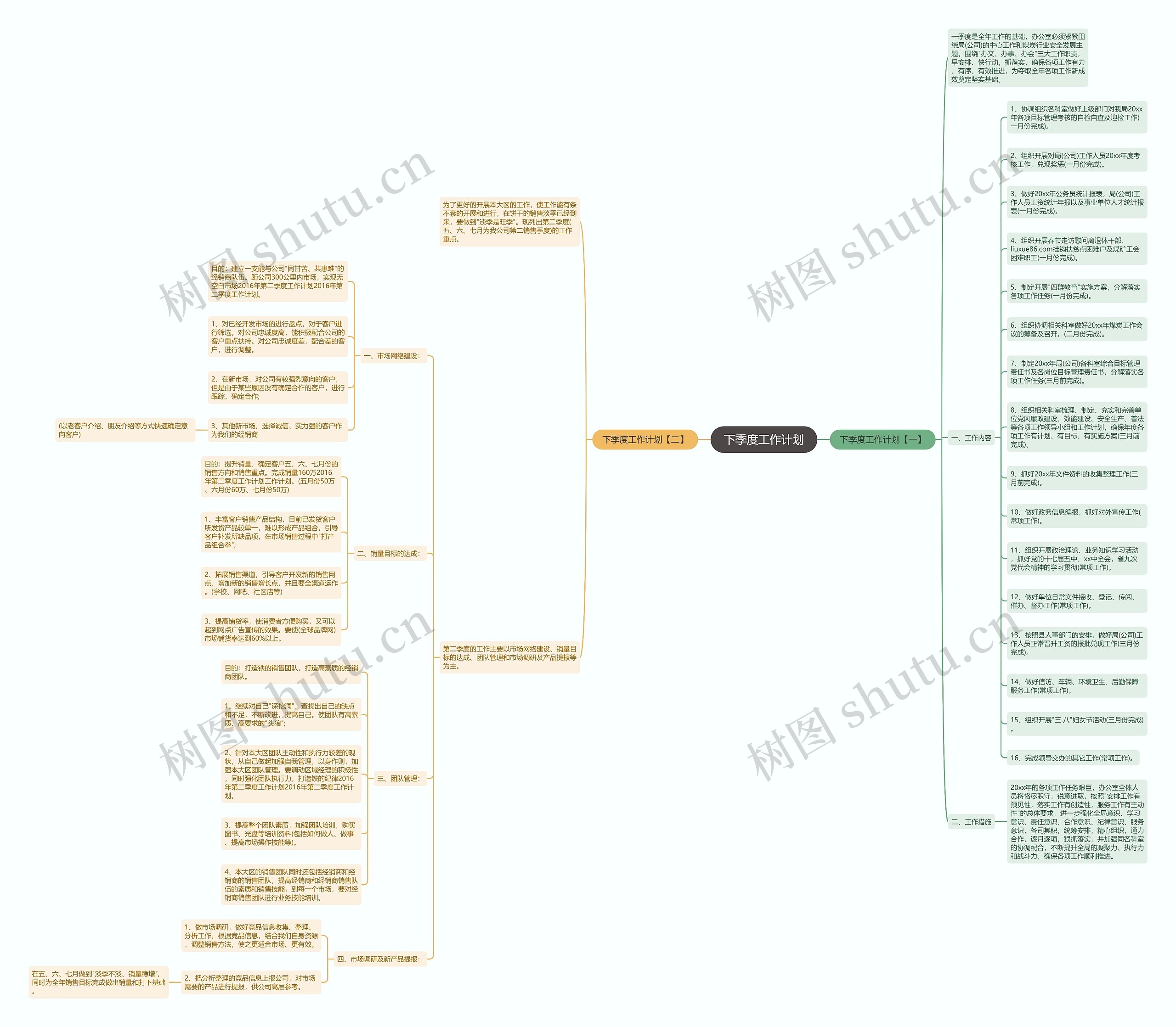 下季度工作计划思维导图
