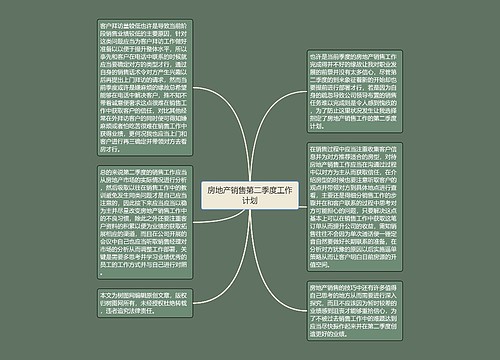 房地产销售第二季度工作计划