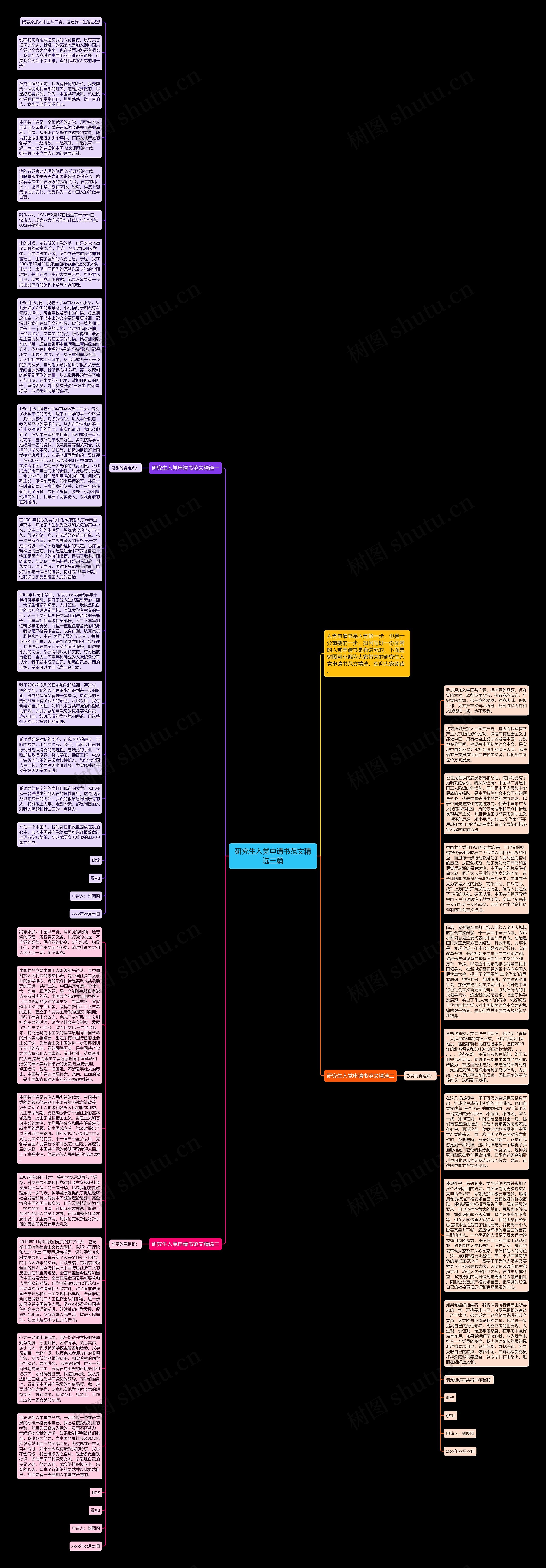 研究生入党申请书范文精选三篇思维导图