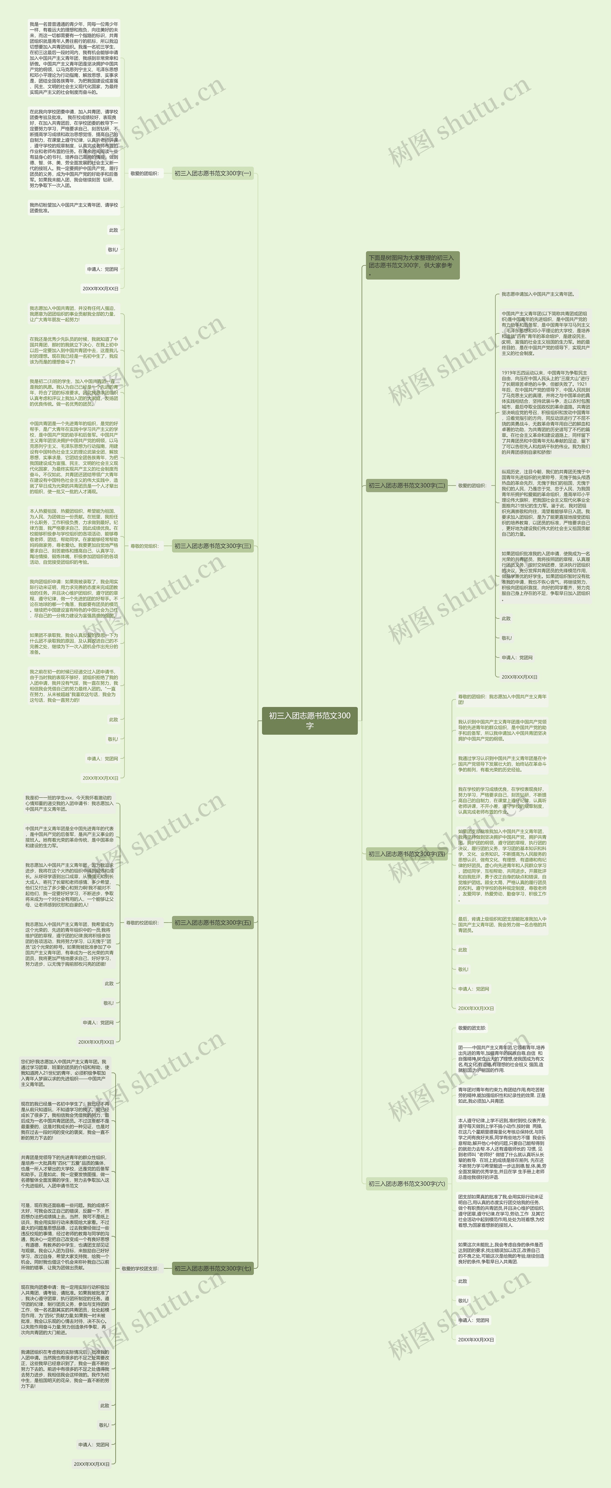 初三入团志愿书范文300字思维导图