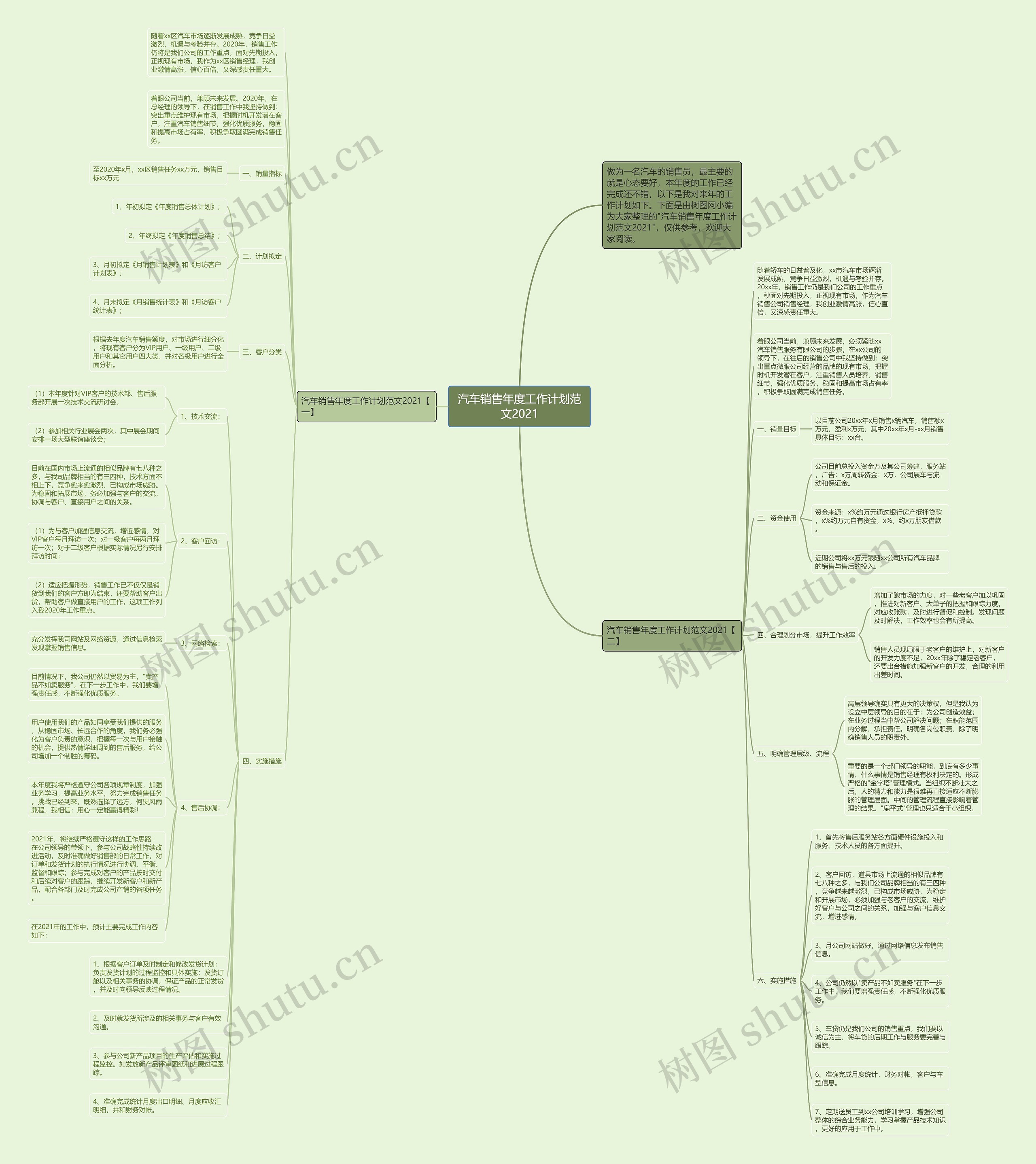 汽车销售年度工作计划范文2021思维导图