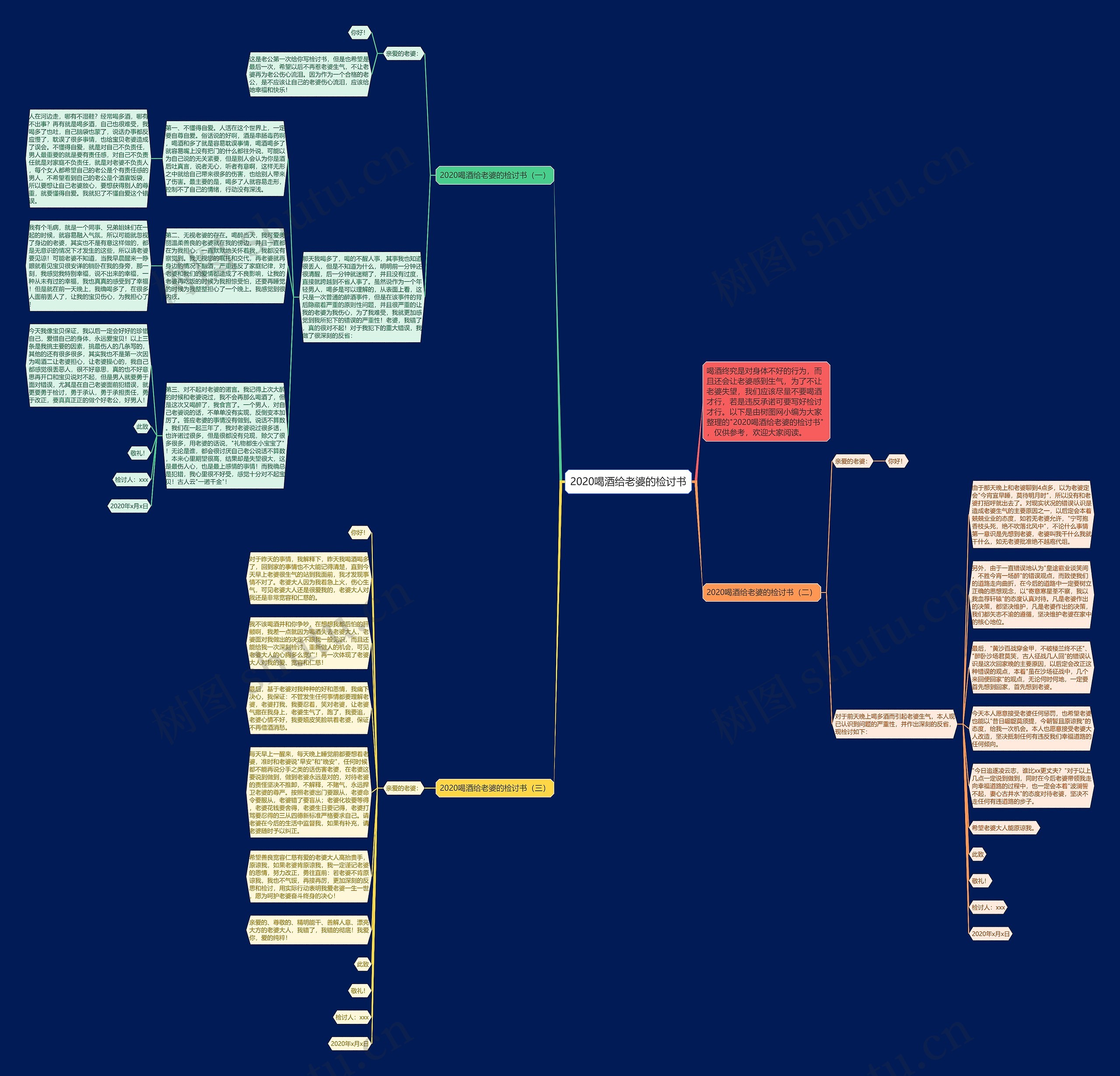 2020喝酒给老婆的检讨书思维导图