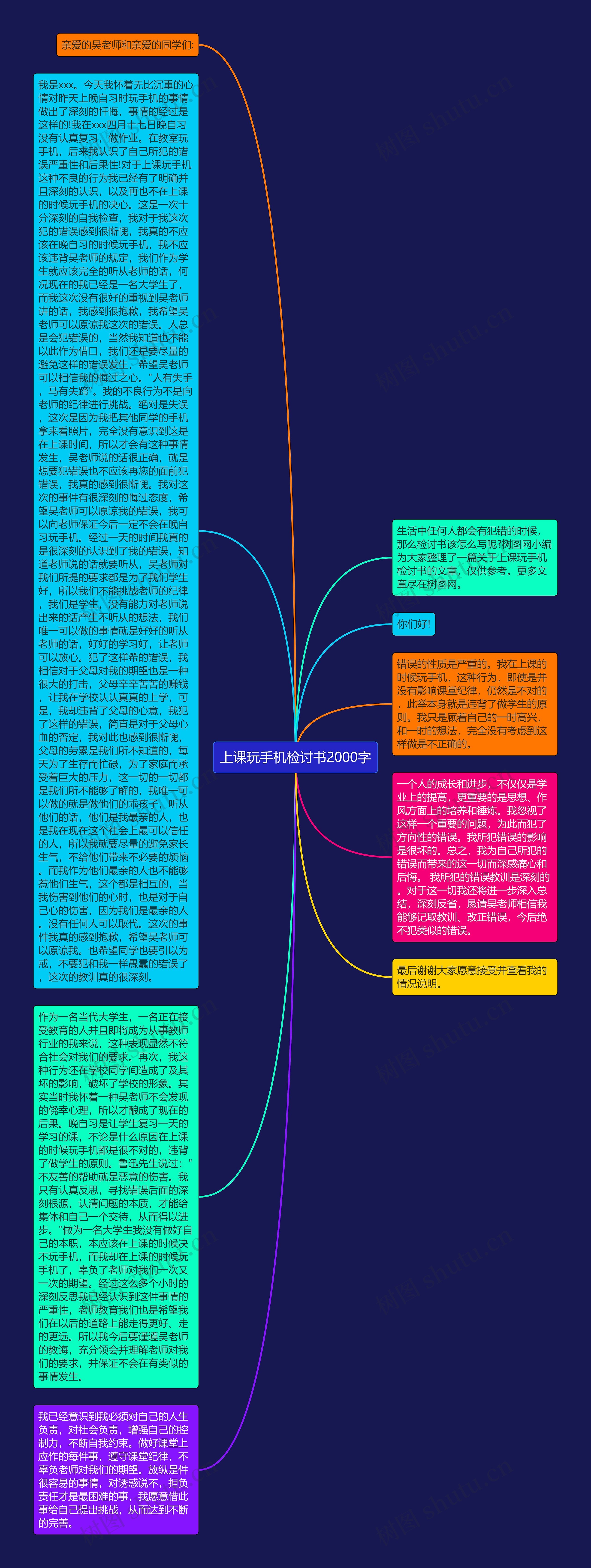 上课玩手机检讨书2000字思维导图