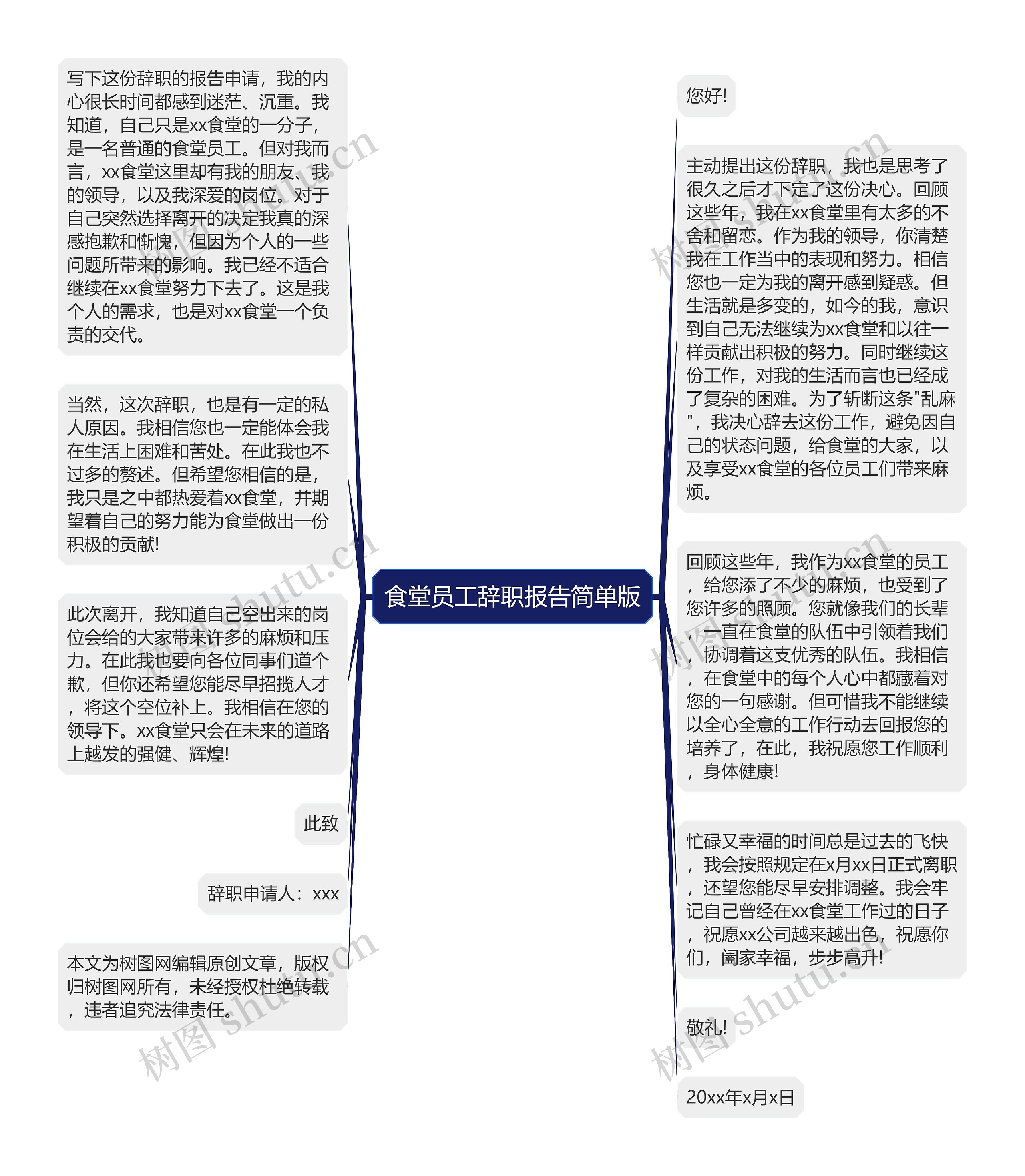 食堂员工辞职报告简单版思维导图