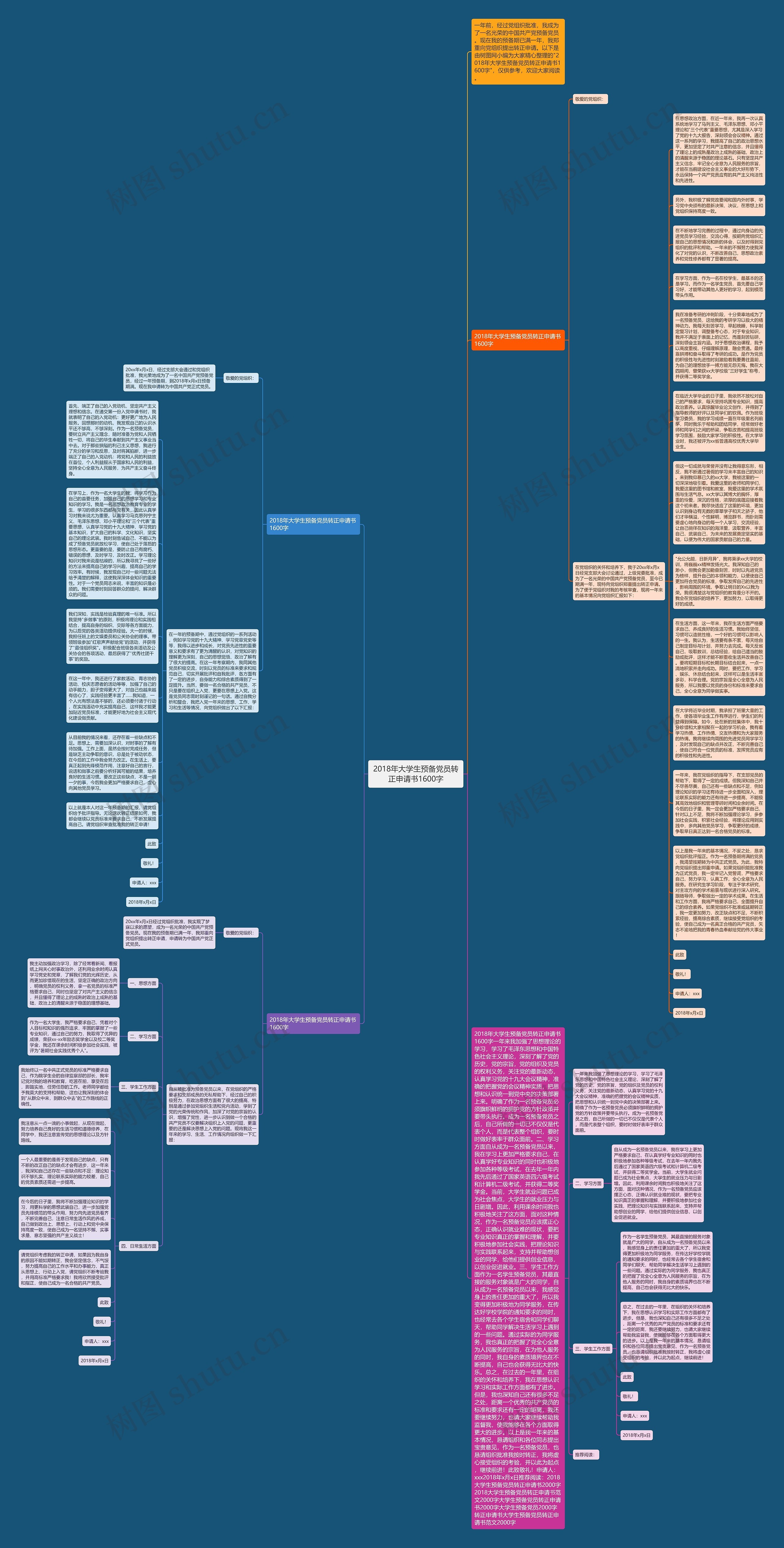 2018年大学生预备党员转正申请书1600字思维导图