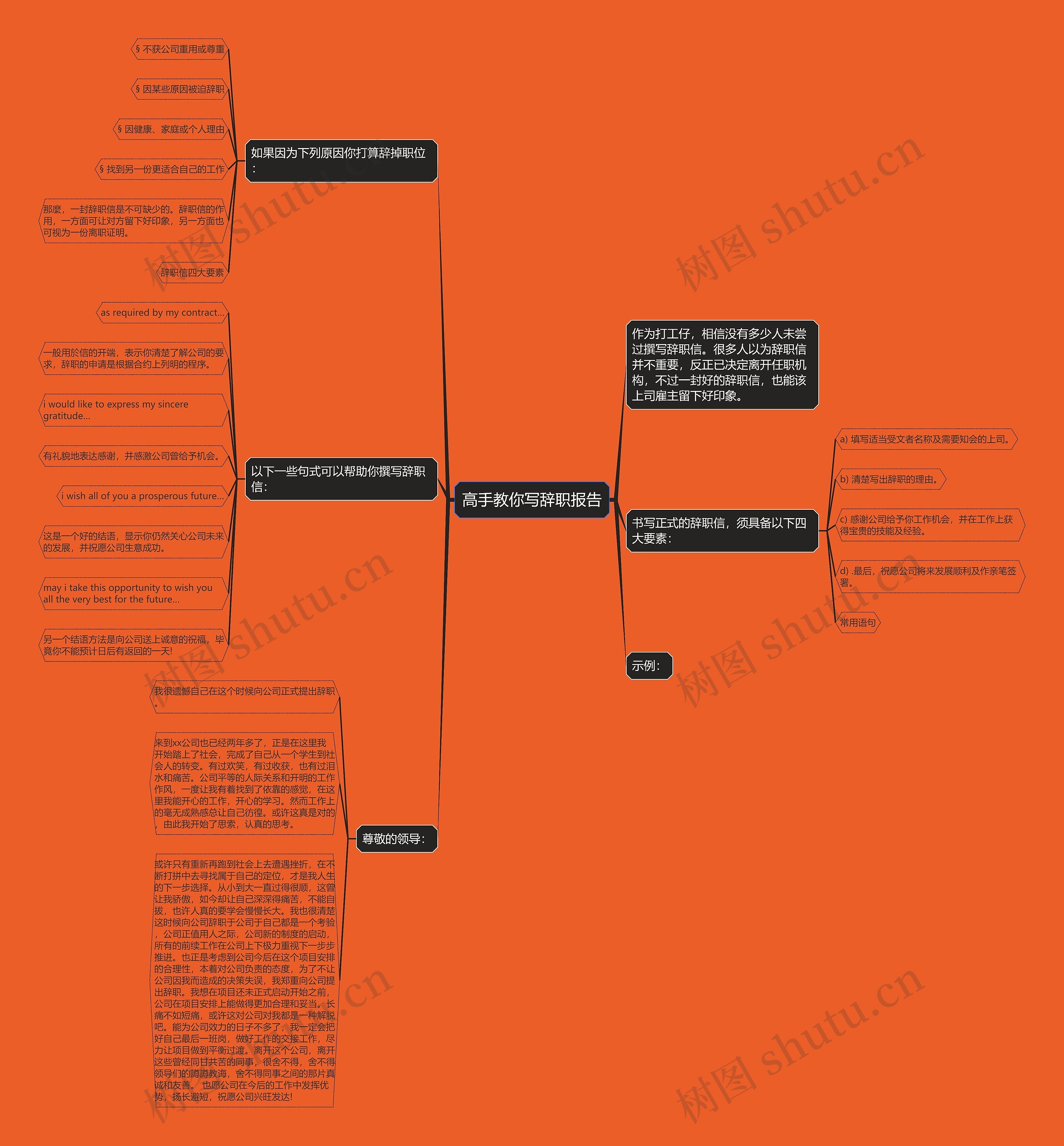 高手教你写辞职报告思维导图