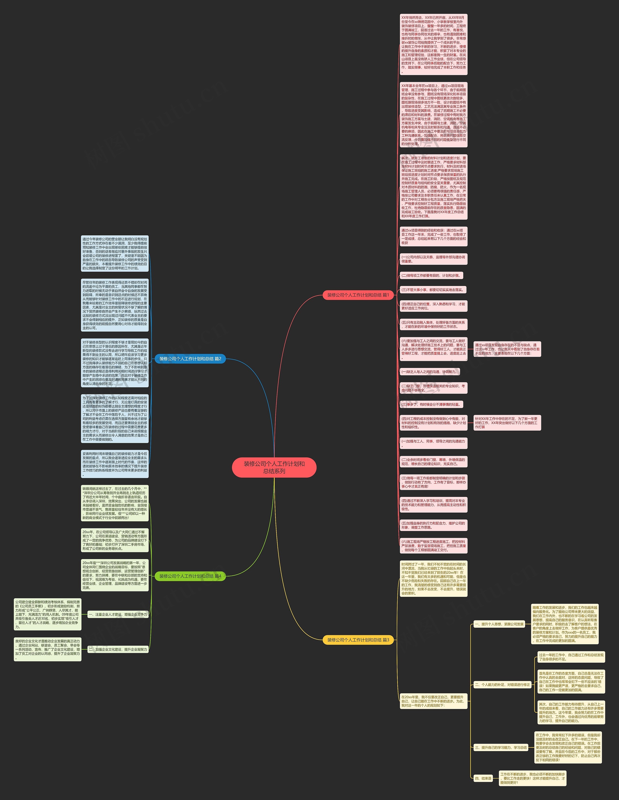 装修公司个人工作计划和总结系列思维导图