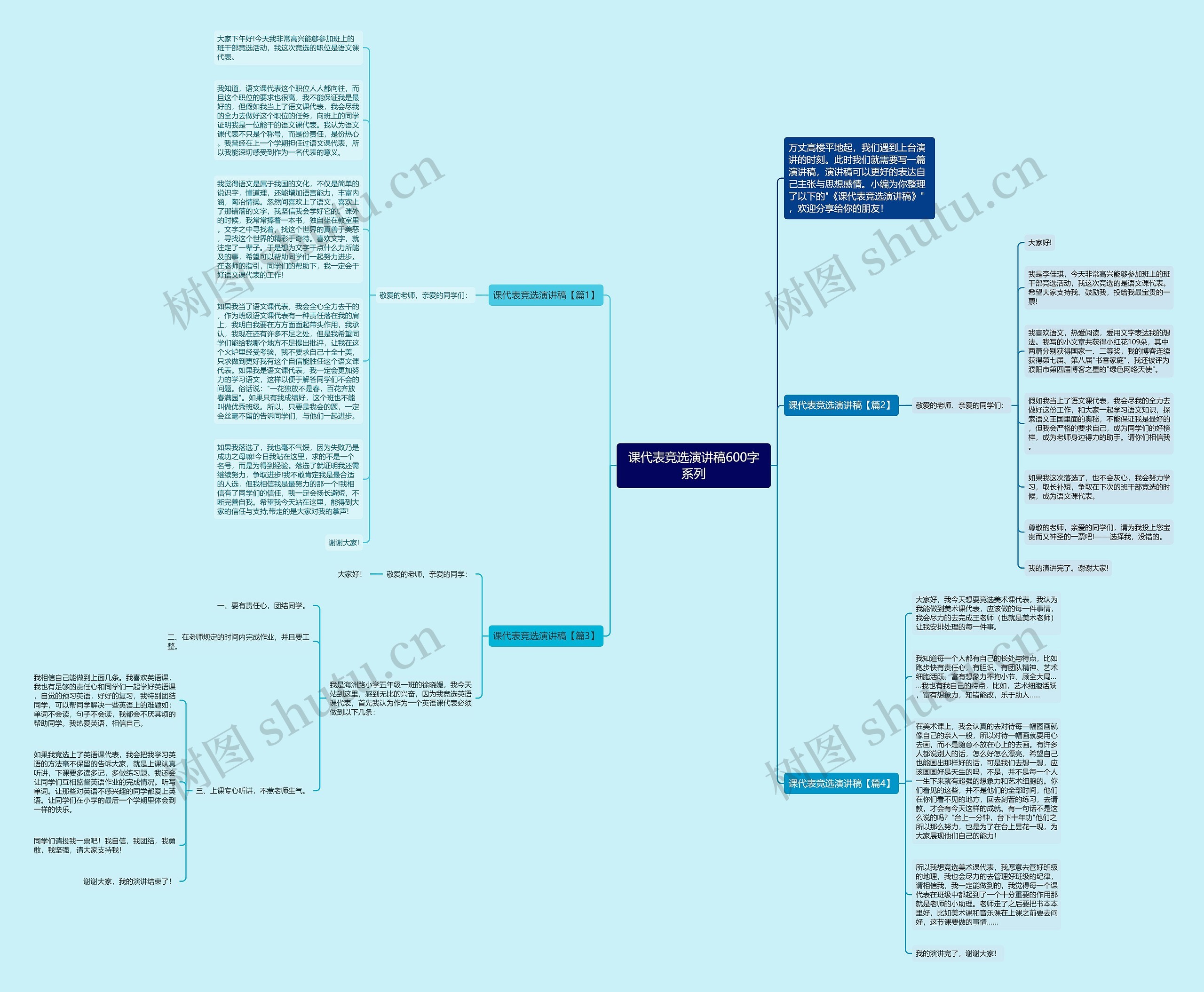 课代表竞选演讲稿600字系列思维导图