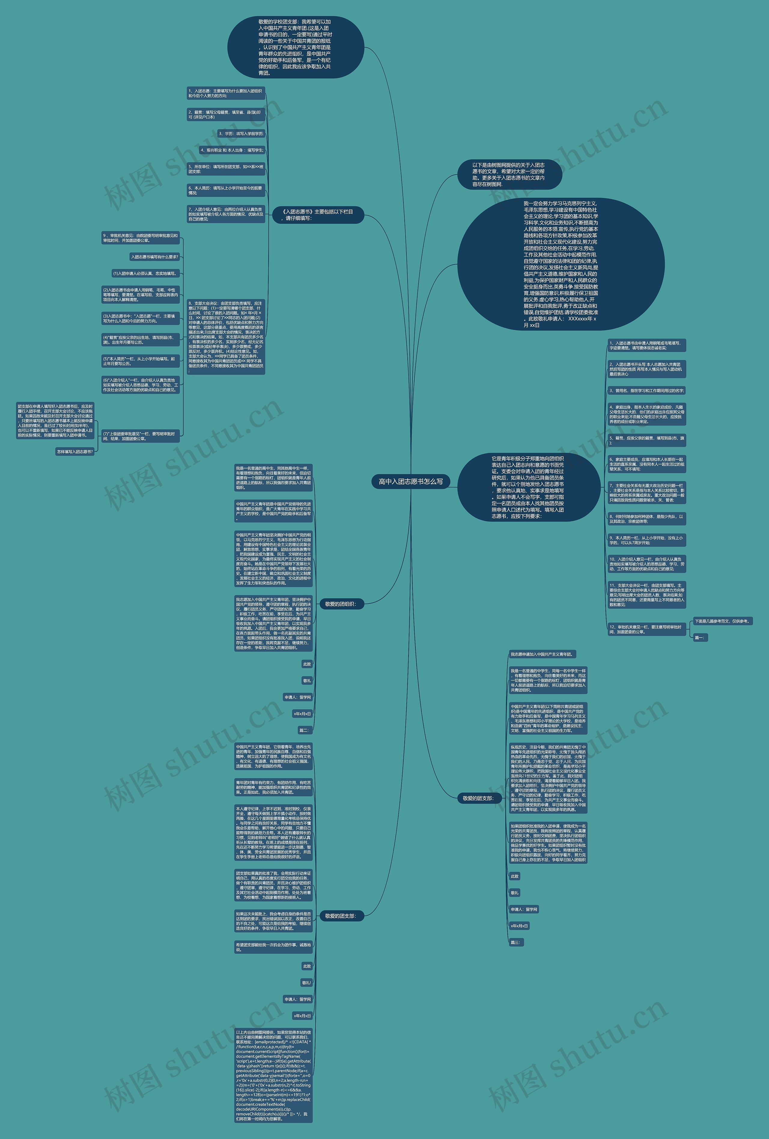 高中入团志愿书怎么写思维导图