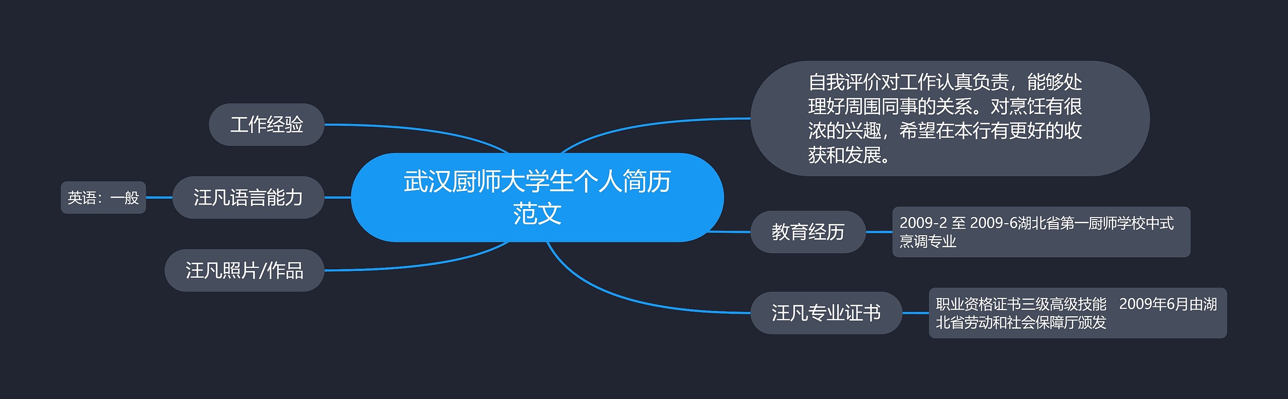 武汉厨师大学生个人简历范文