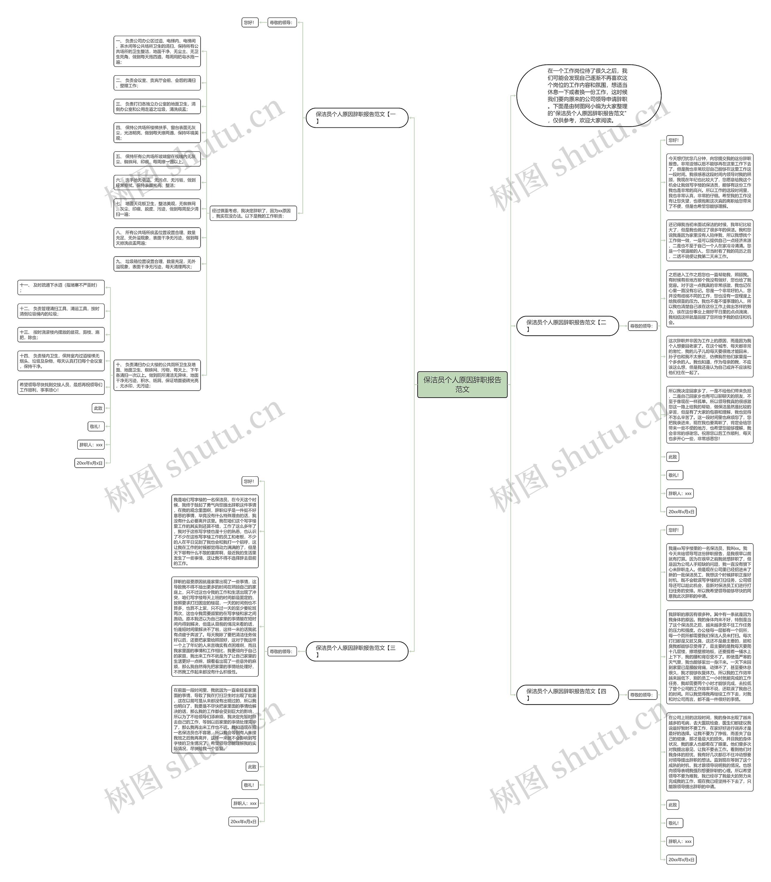 保洁员个人原因辞职报告范文思维导图