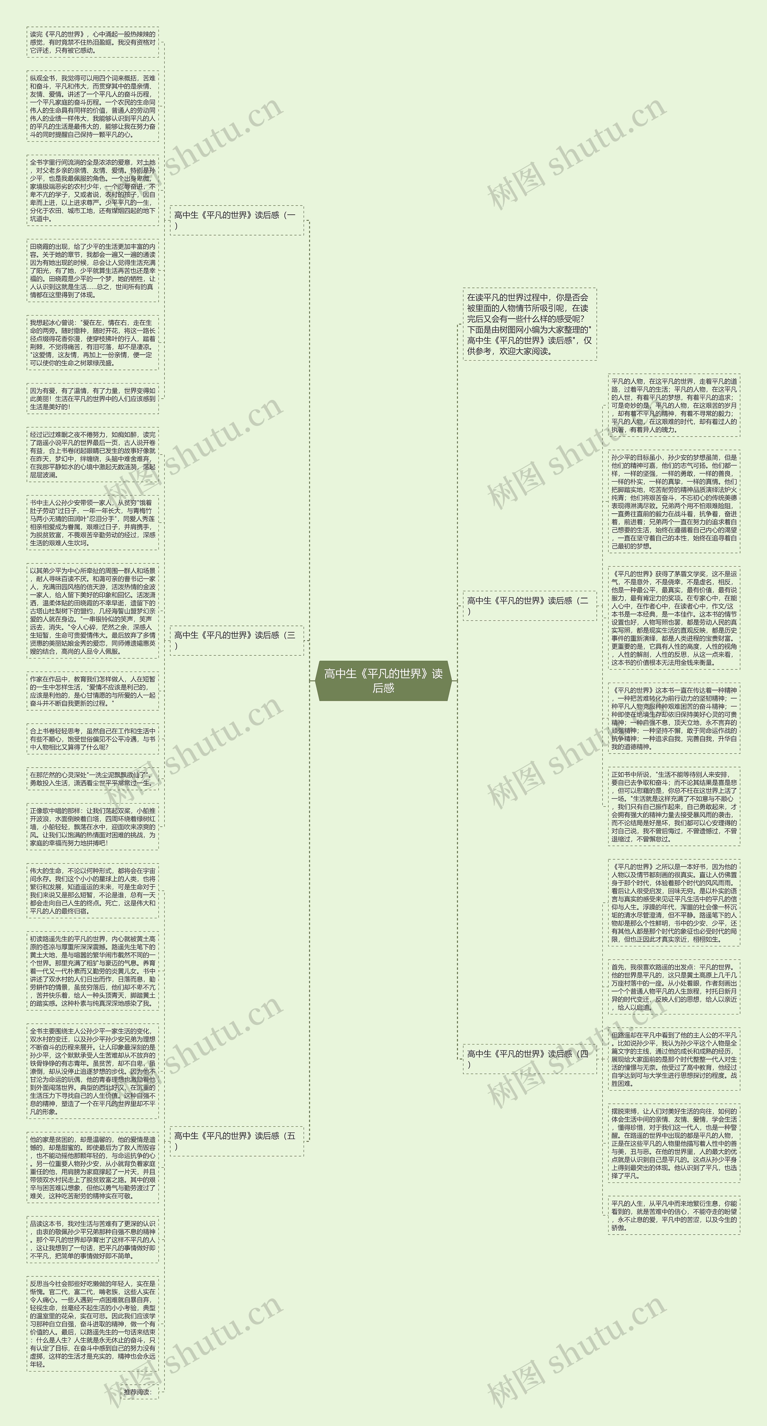 高中生《平凡的世界》读后感思维导图
