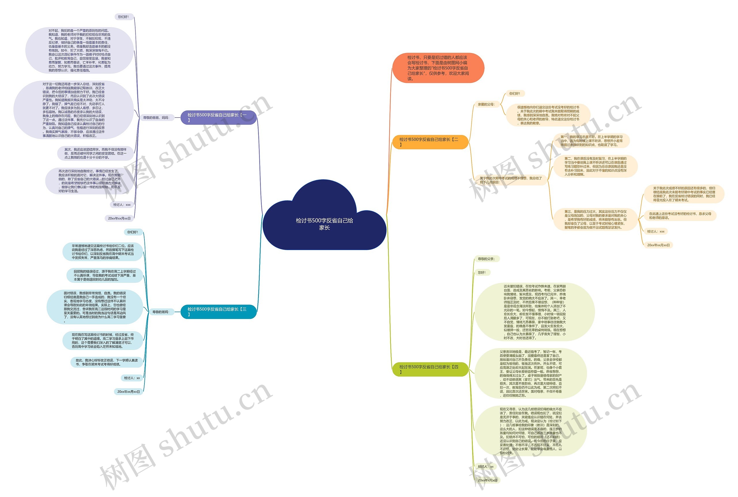 检讨书500字反省自己给家长思维导图